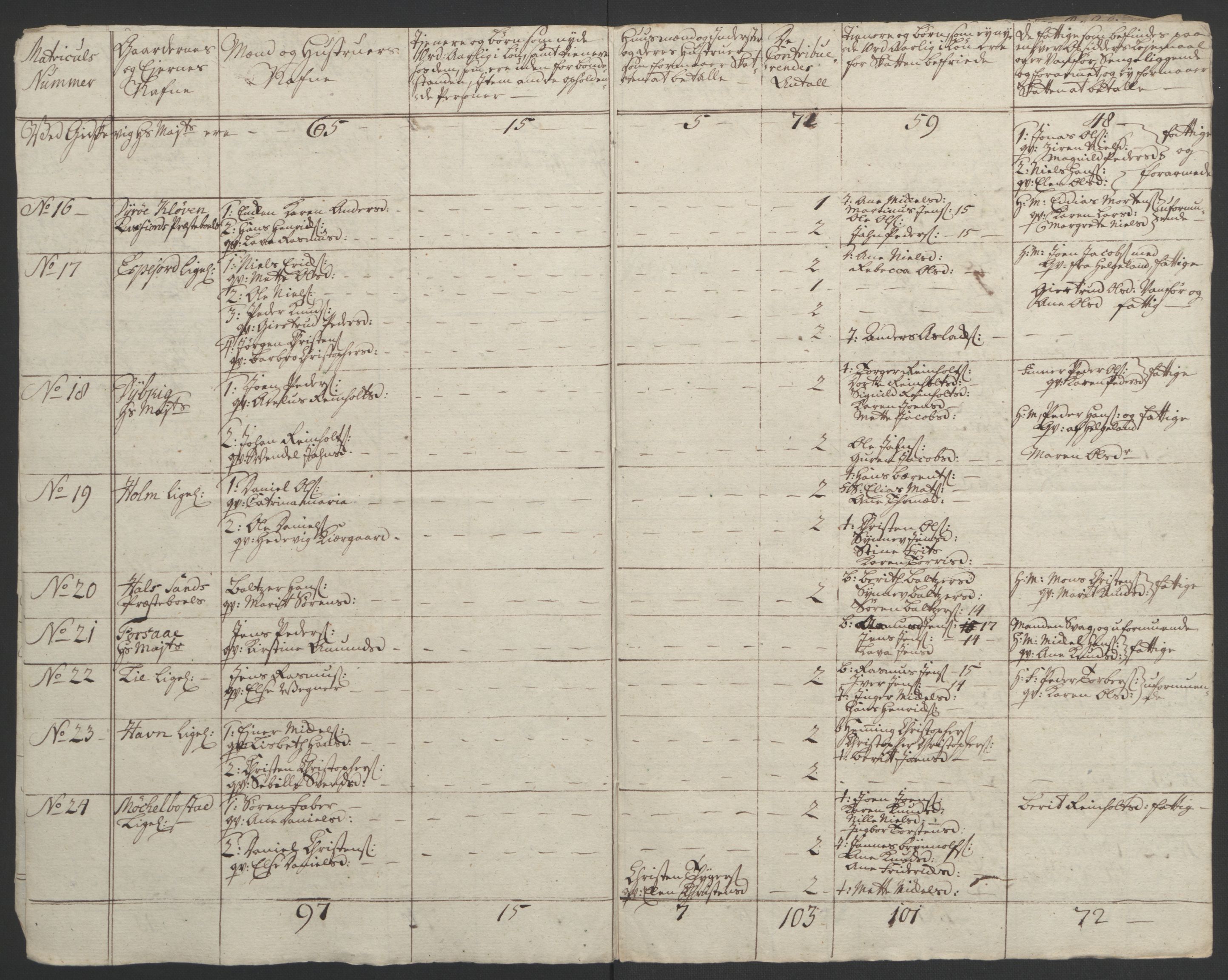 Rentekammeret inntil 1814, Realistisk ordnet avdeling, RA/EA-4070/Ol/L0022b: [Gg 10]: Ekstraskatten, 23.09.1762. Senja og Troms, 1765-1768, p. 162