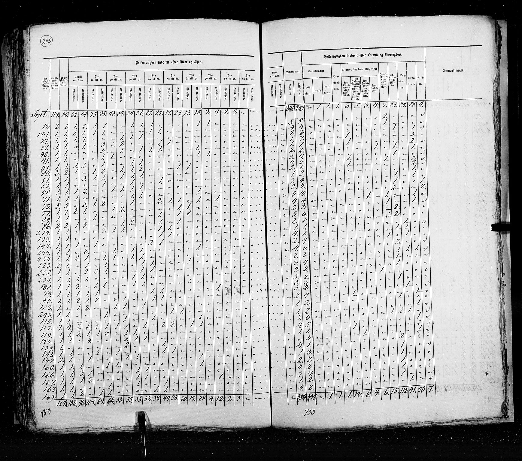 RA, Census 1825, vol. 20: Fredrikshald-Kragerø, 1825, p. 245