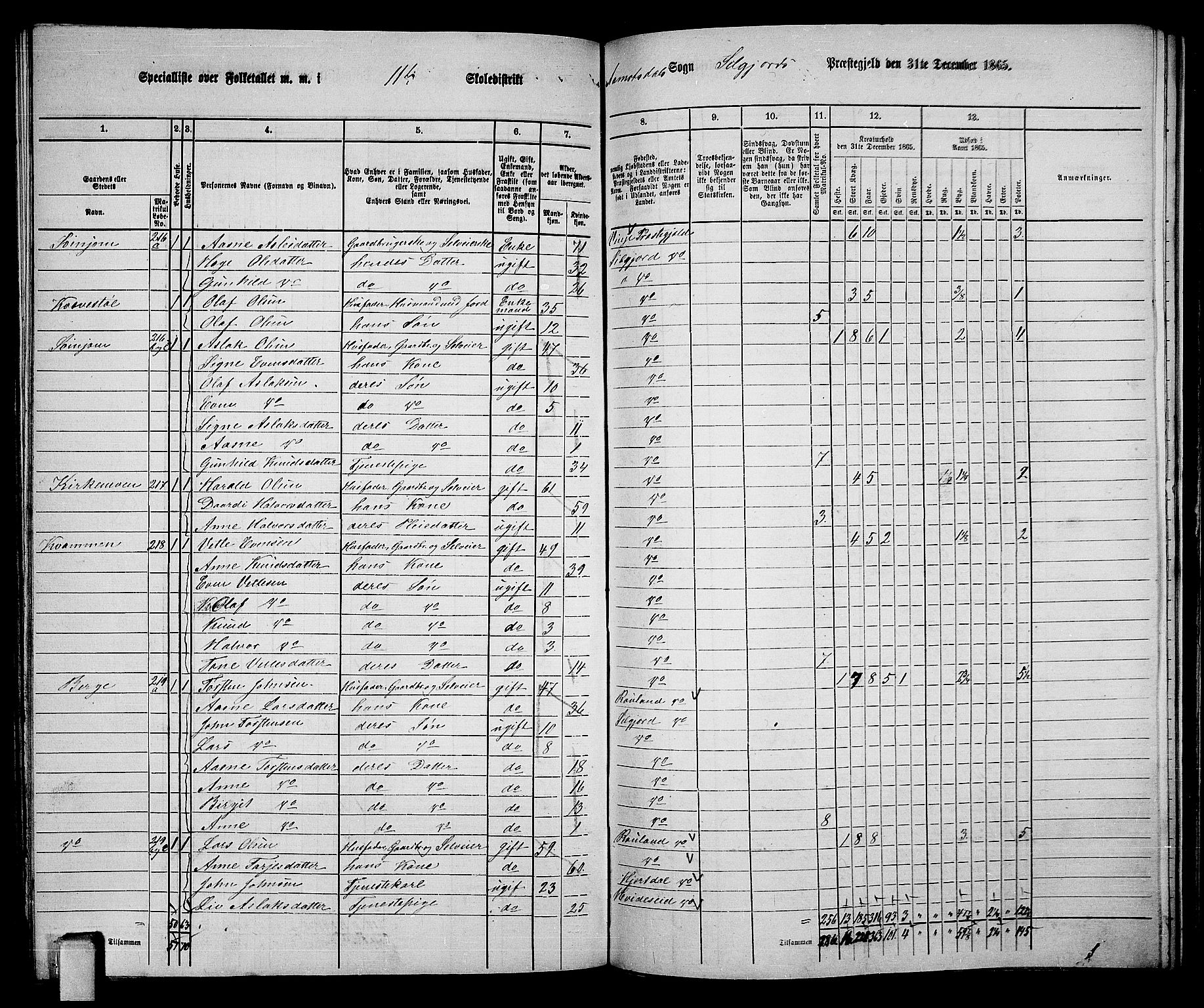 RA, 1865 census for Seljord, 1865, p. 154