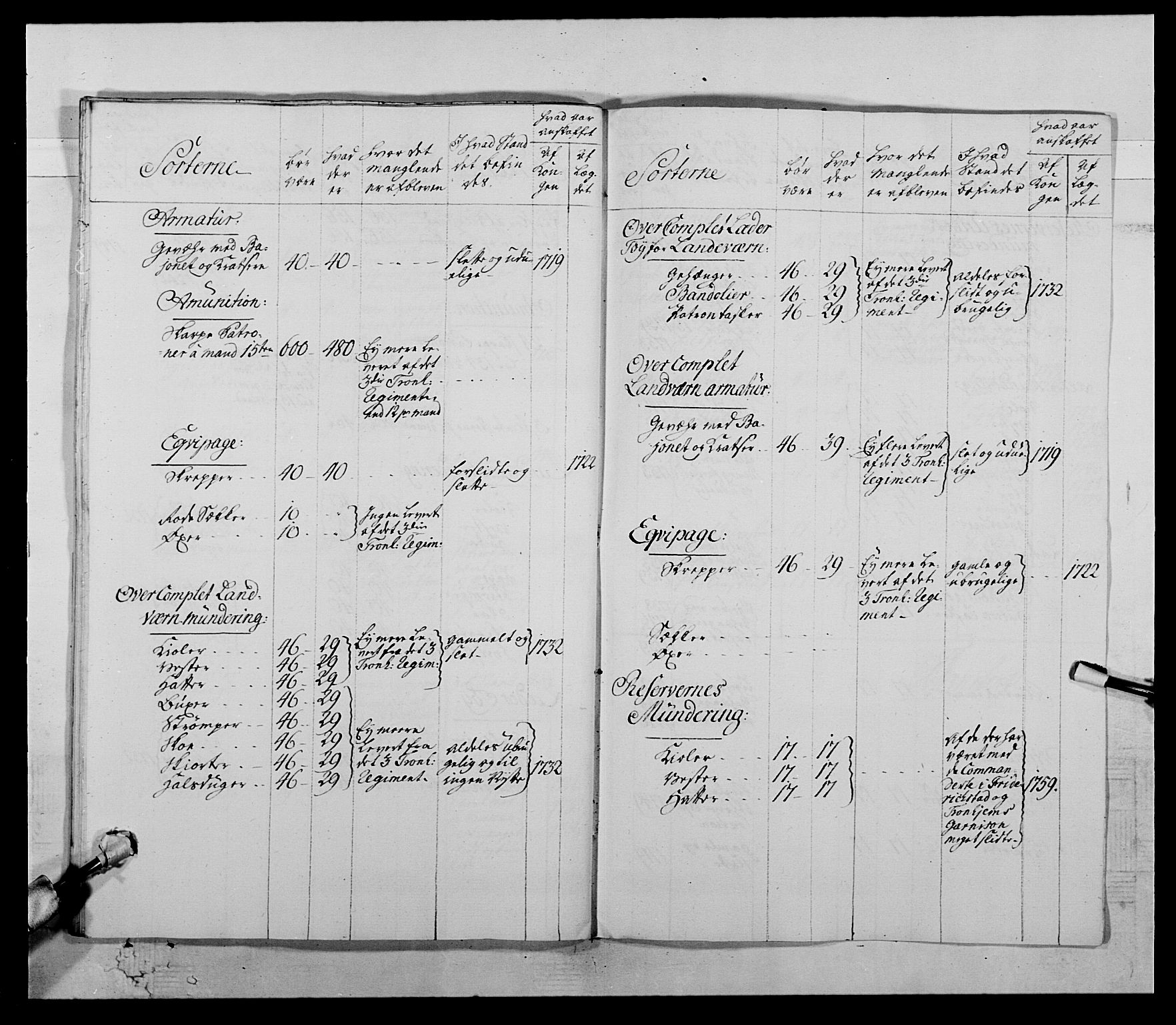 Kommanderende general (KG I) med Det norske krigsdirektorium, AV/RA-EA-5419/E/Ea/L0511: 1. Trondheimske regiment, 1767, p. 742