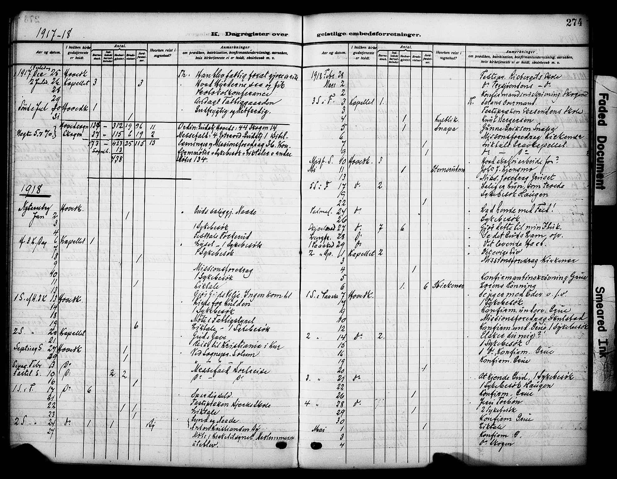 Grue prestekontor, AV/SAH-PREST-036/H/Ha/Haa/L0015: Parish register (official) no. 15, 1911-1922, p. 274