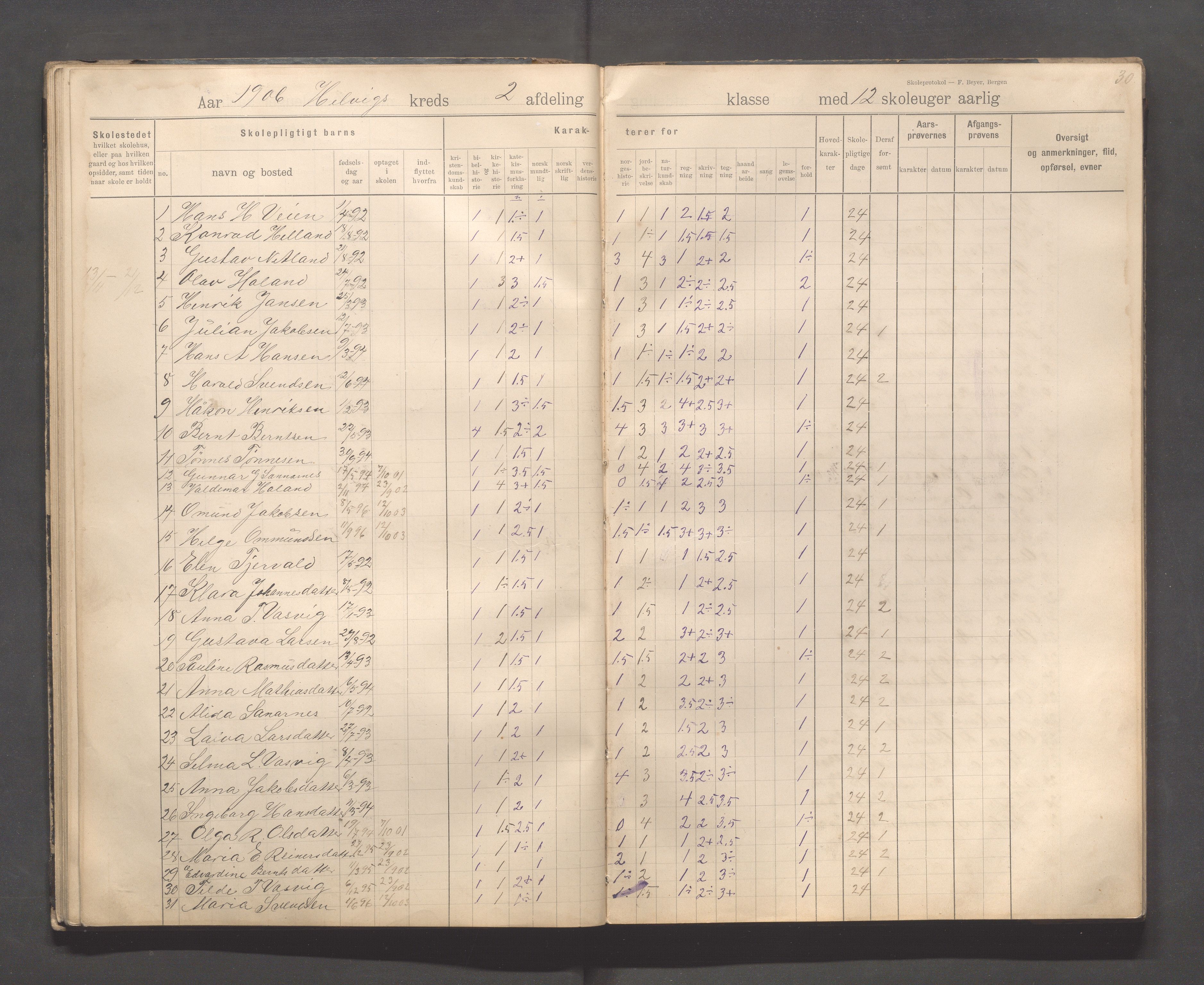 Eigersund kommune (Herredet) - Skolekommisjonen/skolestyret, IKAR/K-100453/Jb/L0008: Skoleprotokoll - Hegrestad og Helvik skoler, 1899-1906, p. 30