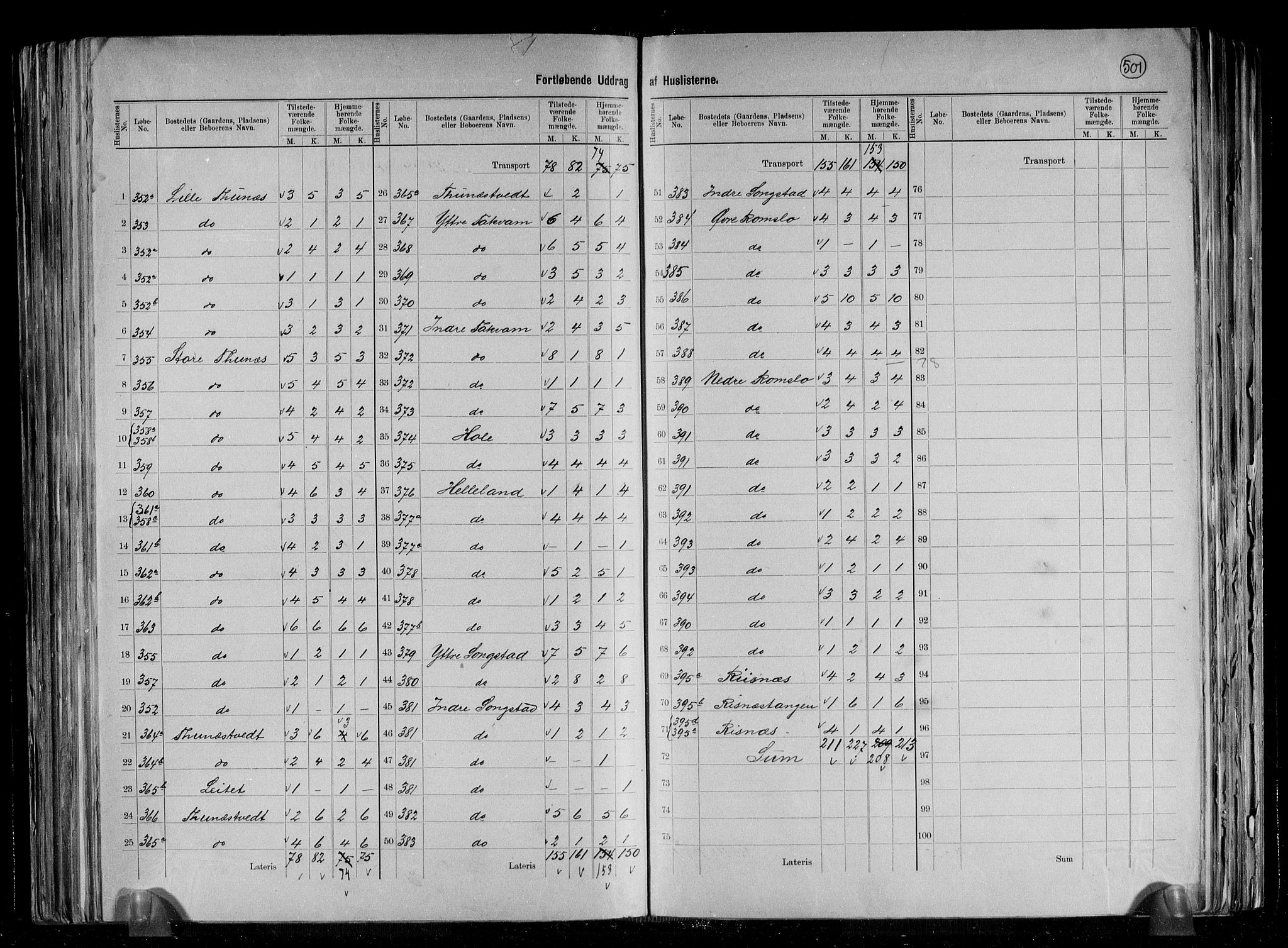 RA, 1891 census for 1250 Haus, 1891, p. 17