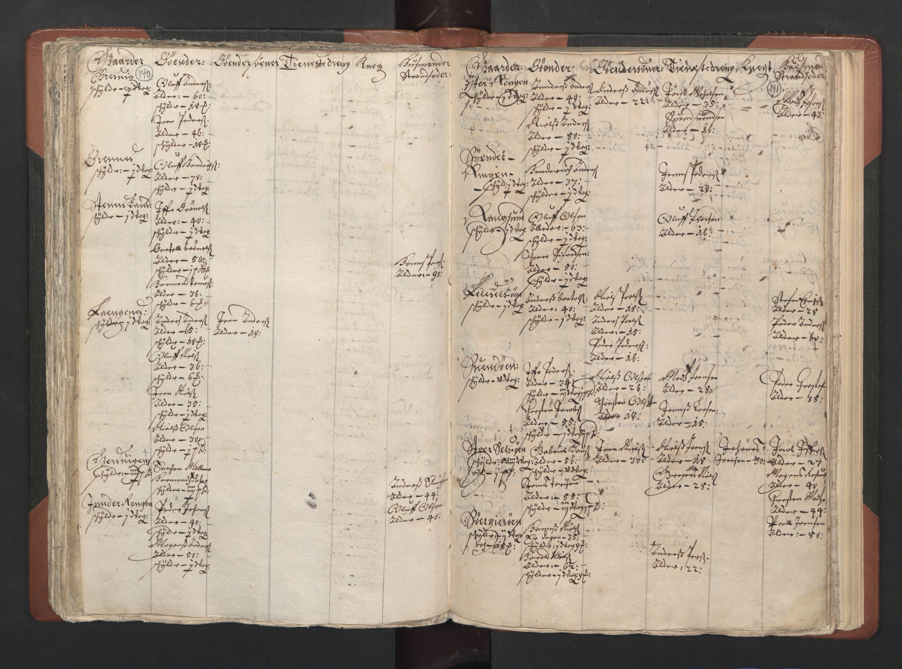 RA, Bailiff's Census 1664-1666, no. 20: Modern Nordland county, modern Troms county and modern Finnmark county, 1665, p. 140-141