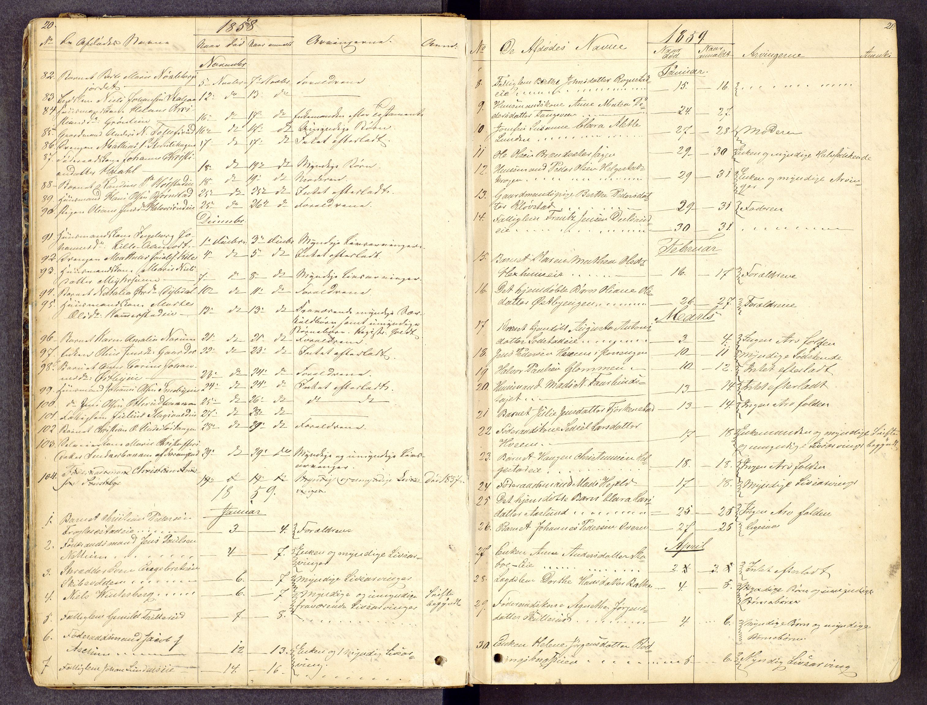 Toten tingrett, AV/SAH-TING-006/J/Jl/L0001: Dødsfallsjournal, 1853-1875, p. 20-21