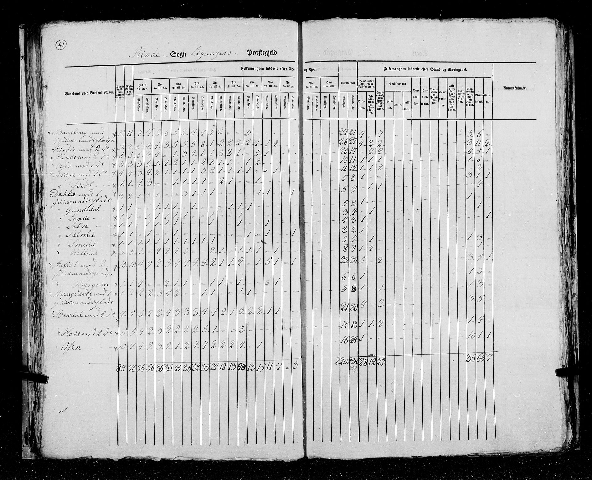 RA, Census 1825, vol. 14: Nordre Bergenhus amt, 1825, p. 41