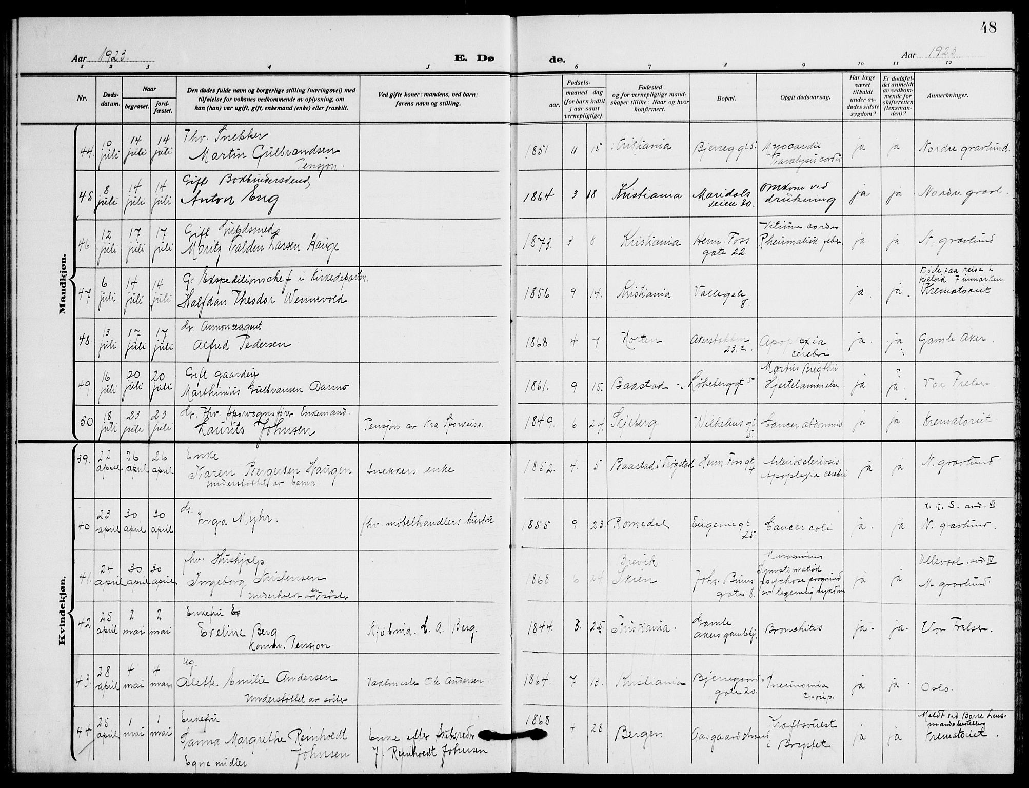 Gamle Aker prestekontor Kirkebøker, AV/SAO-A-10617a/F/L0016: Parish register (official) no. 16, 1919-1931, p. 48