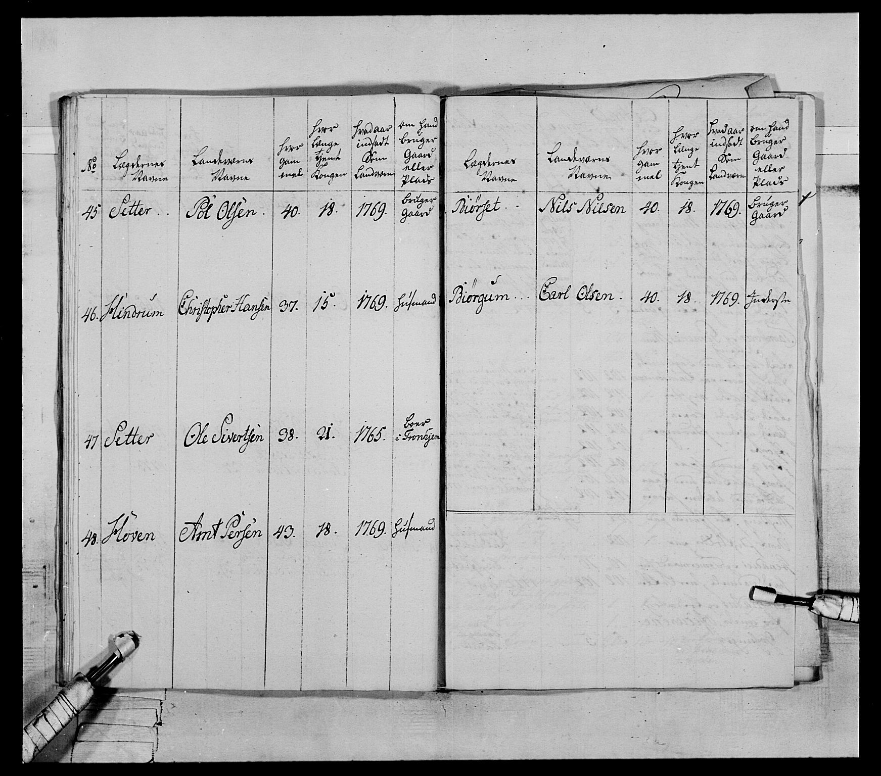 Generalitets- og kommissariatskollegiet, Det kongelige norske kommissariatskollegium, AV/RA-EA-5420/E/Eh/L0072: 1. Trondheimske nasjonale infanteriregiment, 1773, p. 227