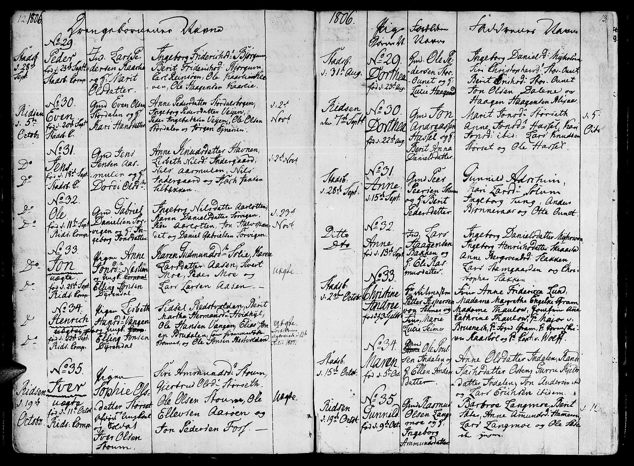 Ministerialprotokoller, klokkerbøker og fødselsregistre - Sør-Trøndelag, SAT/A-1456/646/L0607: Parish register (official) no. 646A05, 1806-1815, p. 12-13