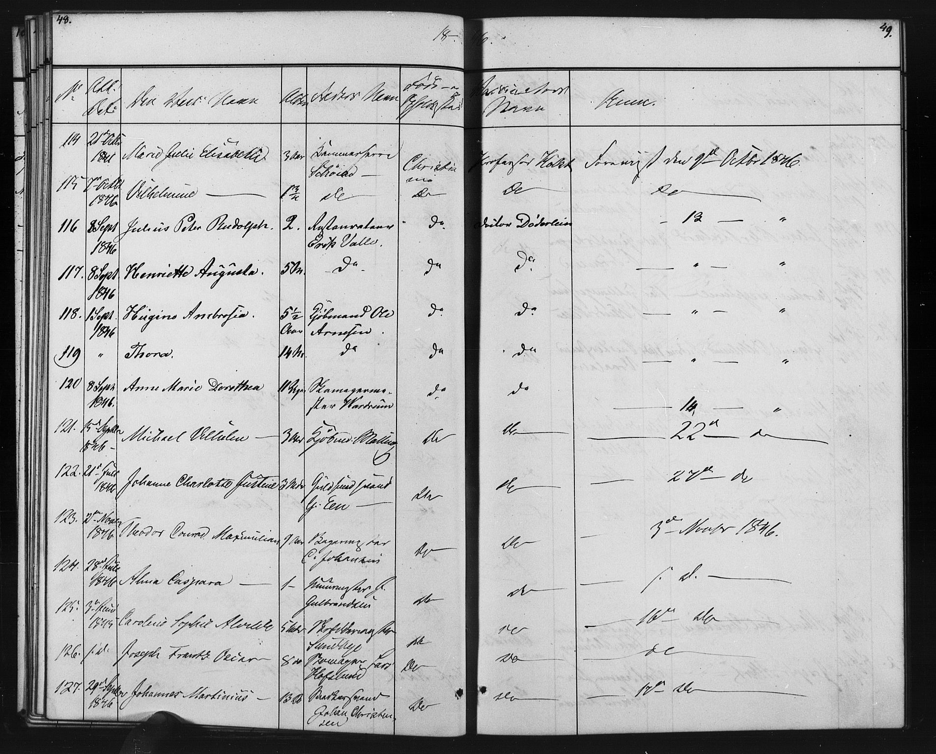 Oslo domkirke Kirkebøker, SAO/A-10752/L/Lb/L0001: Vaccination register no. 1, 1843-1868, p. 48-49
