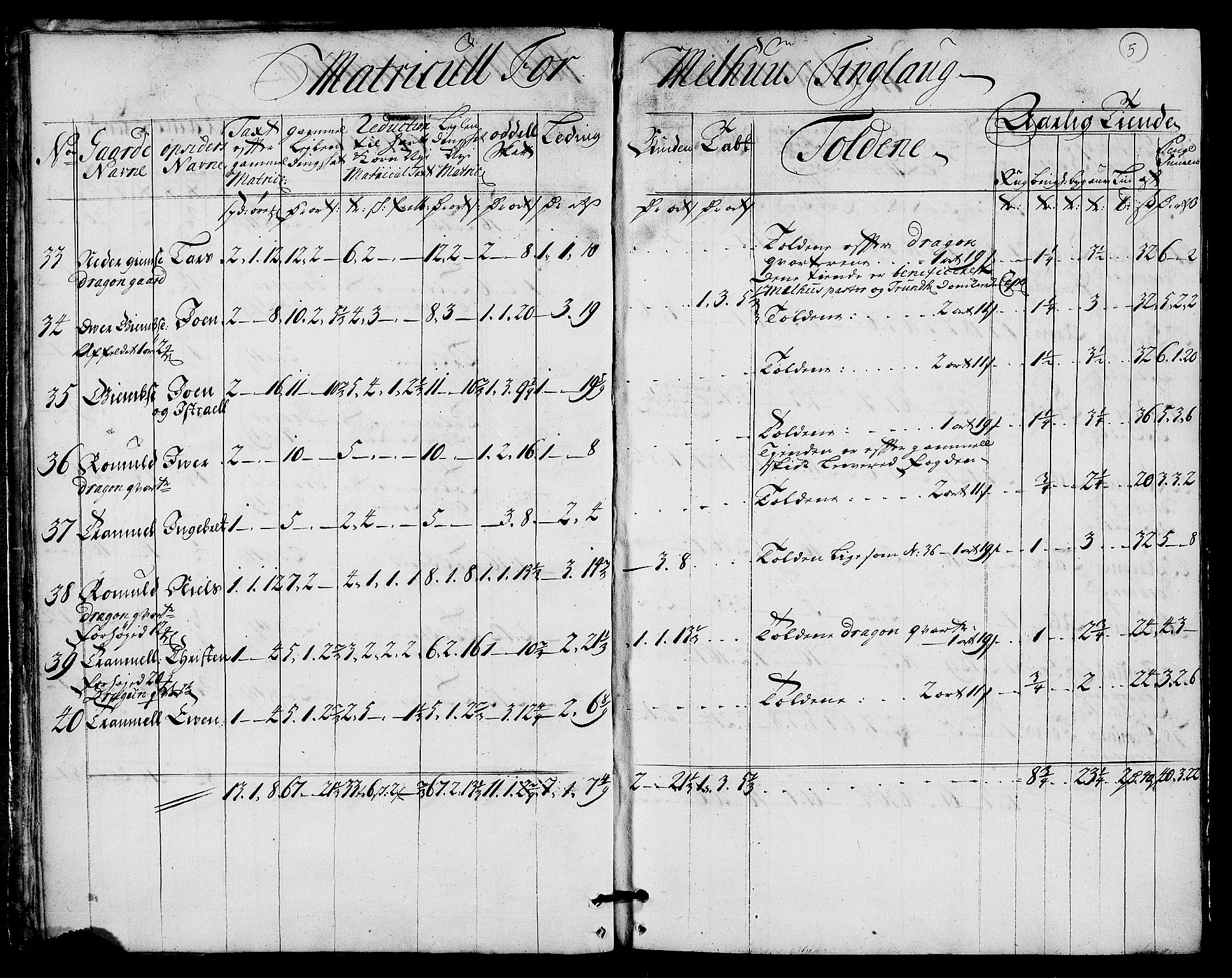 Rentekammeret inntil 1814, Realistisk ordnet avdeling, AV/RA-EA-4070/N/Nb/Nbf/L0159: Gauldal matrikkelprotokoll, 1723, p. 6