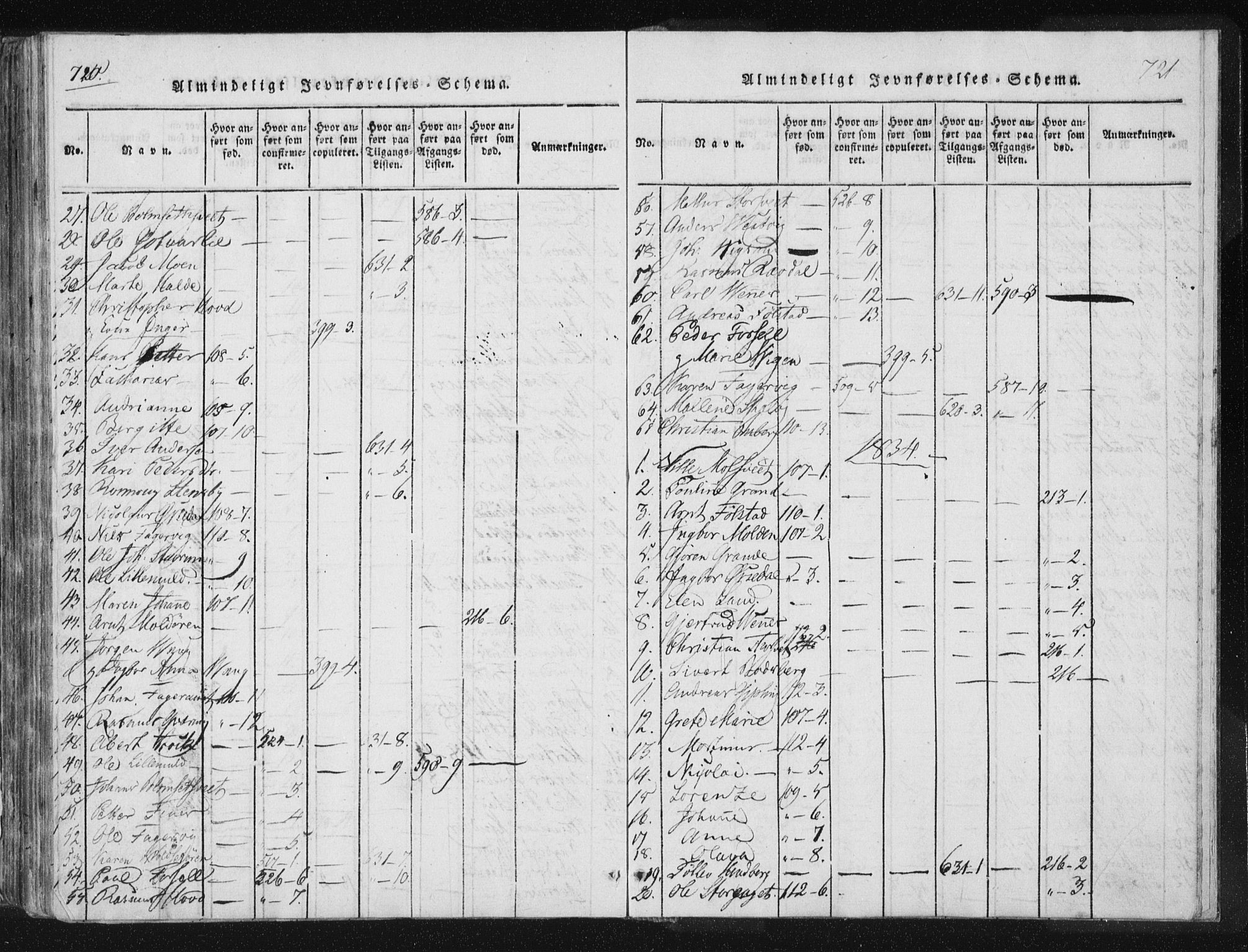 Ministerialprotokoller, klokkerbøker og fødselsregistre - Nord-Trøndelag, SAT/A-1458/744/L0417: Parish register (official) no. 744A01, 1817-1842, p. 720-721