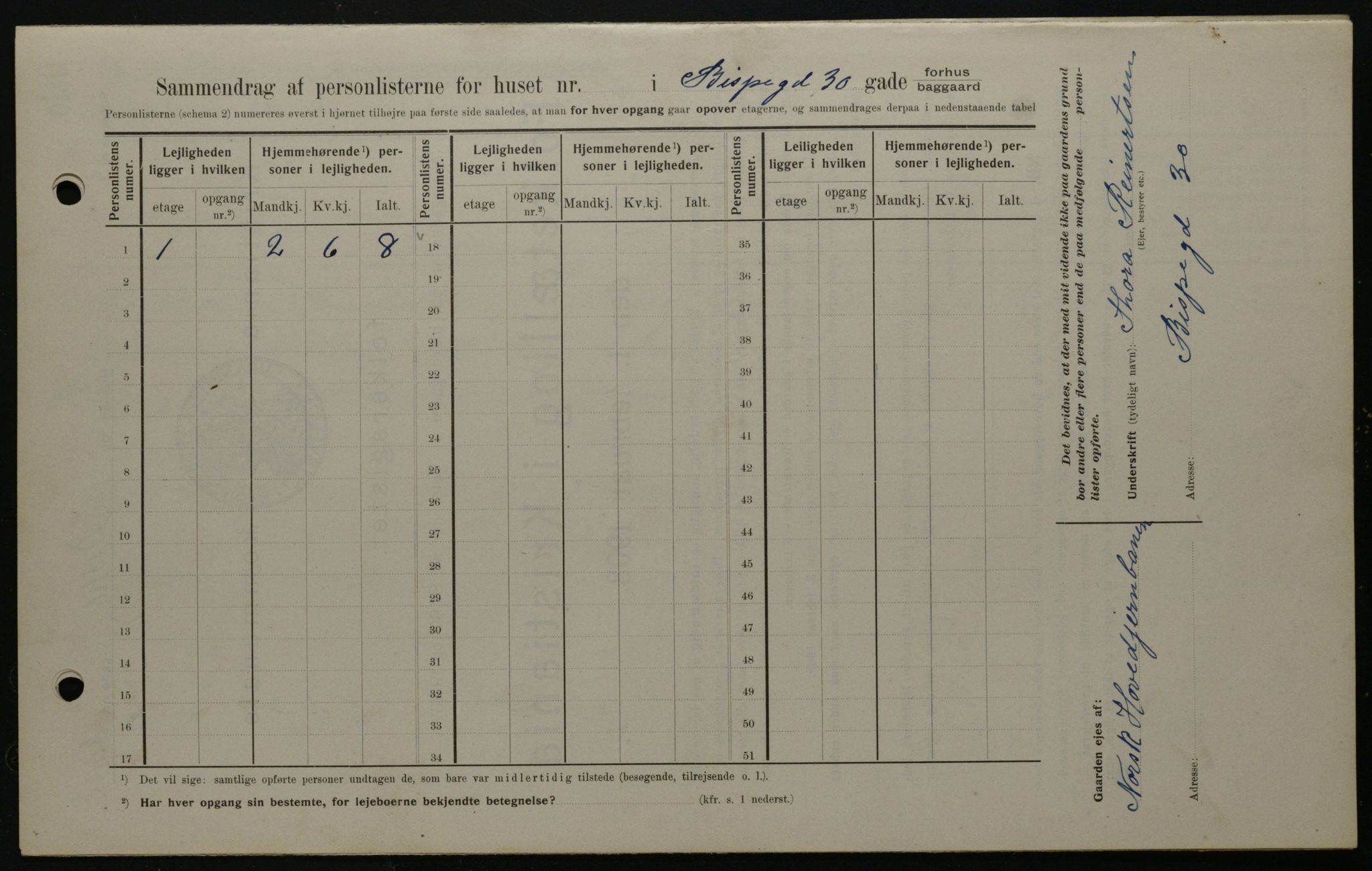 OBA, Municipal Census 1908 for Kristiania, 1908, p. 5342