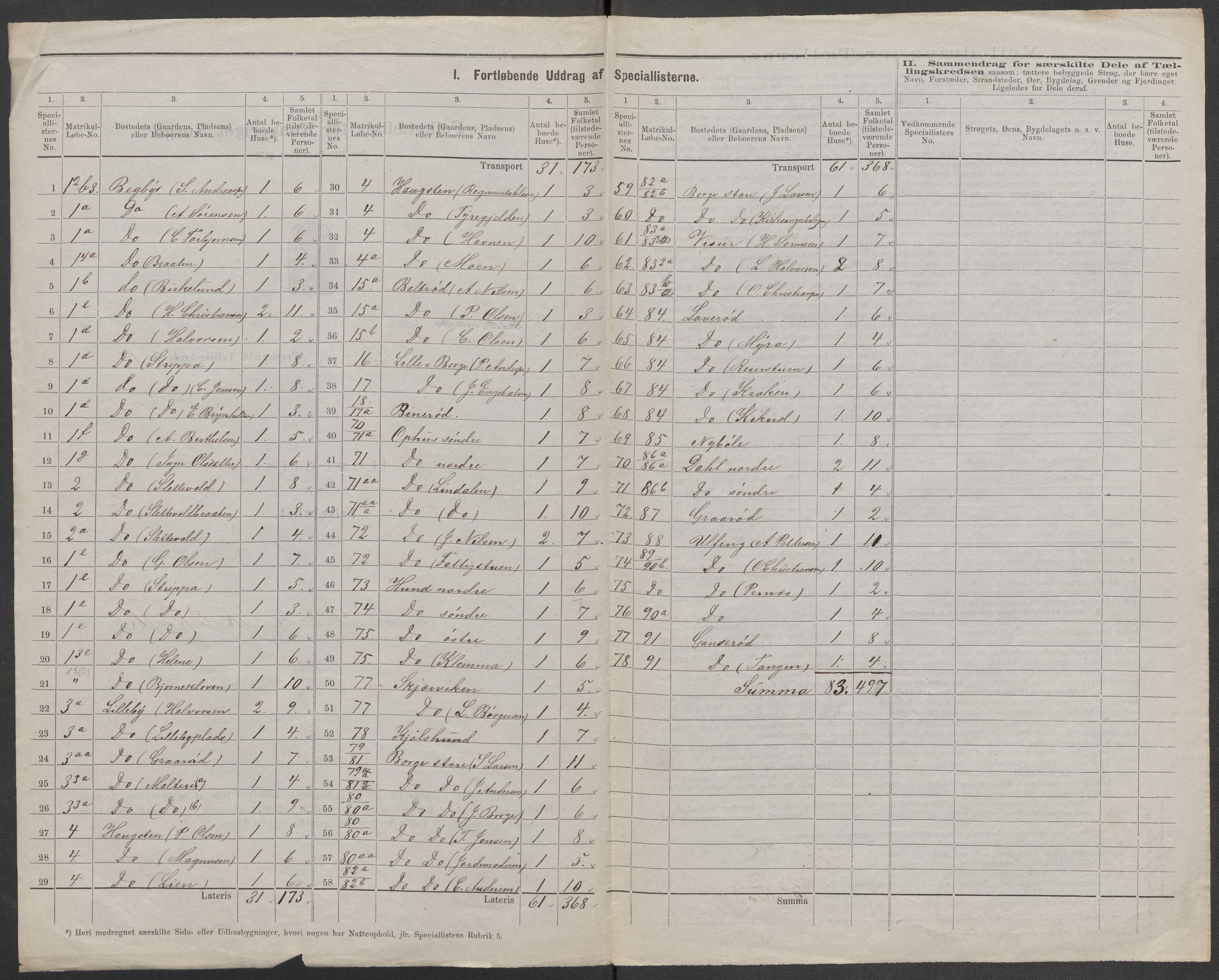 RA, 1875 census for 0113P Borge, 1875, p. 2