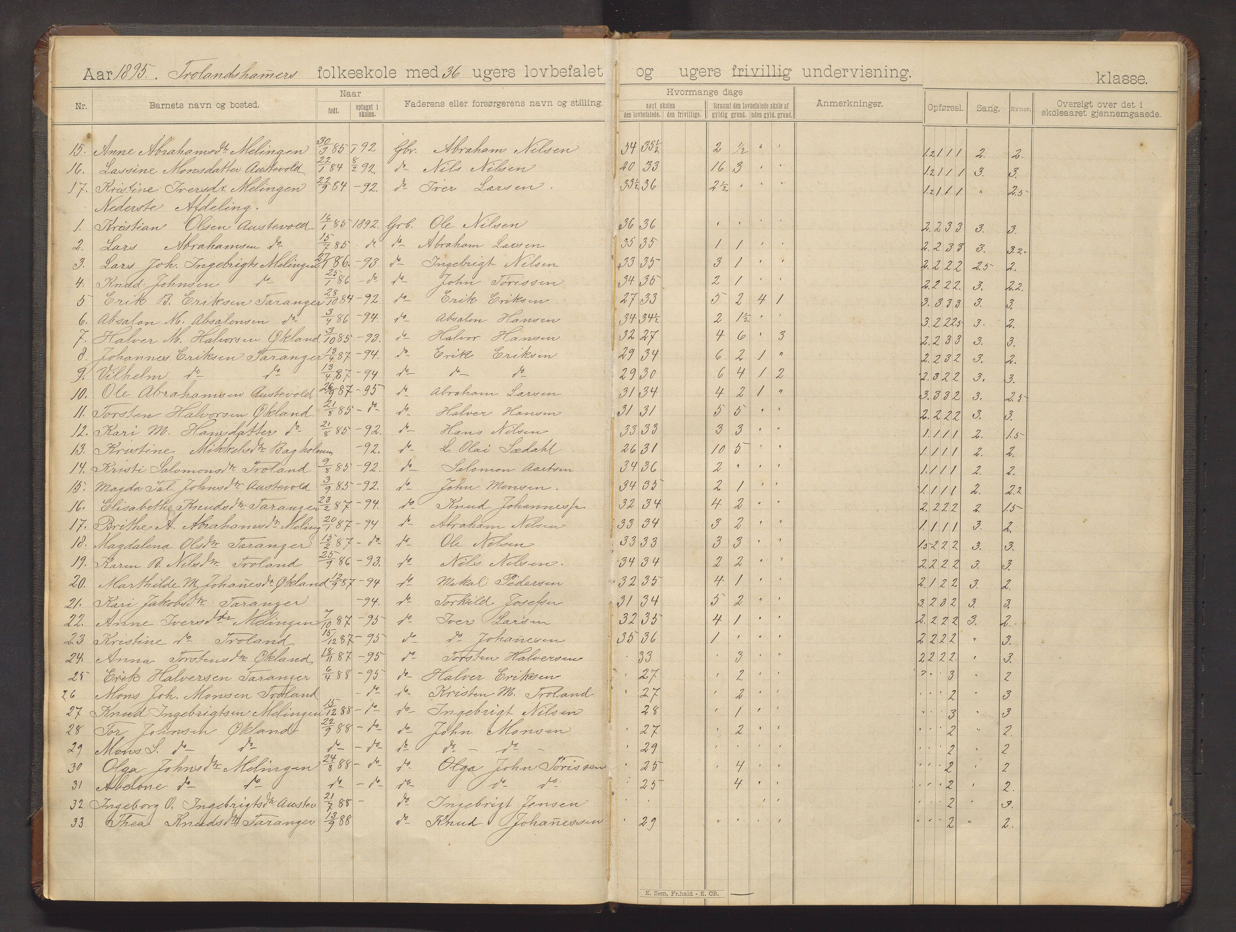 Austevoll kommune. Barneskulane, IKAH/1244-231/F/Fa/L0028: Skuleprotokoll for Trolandshamar skule, 1895-1905