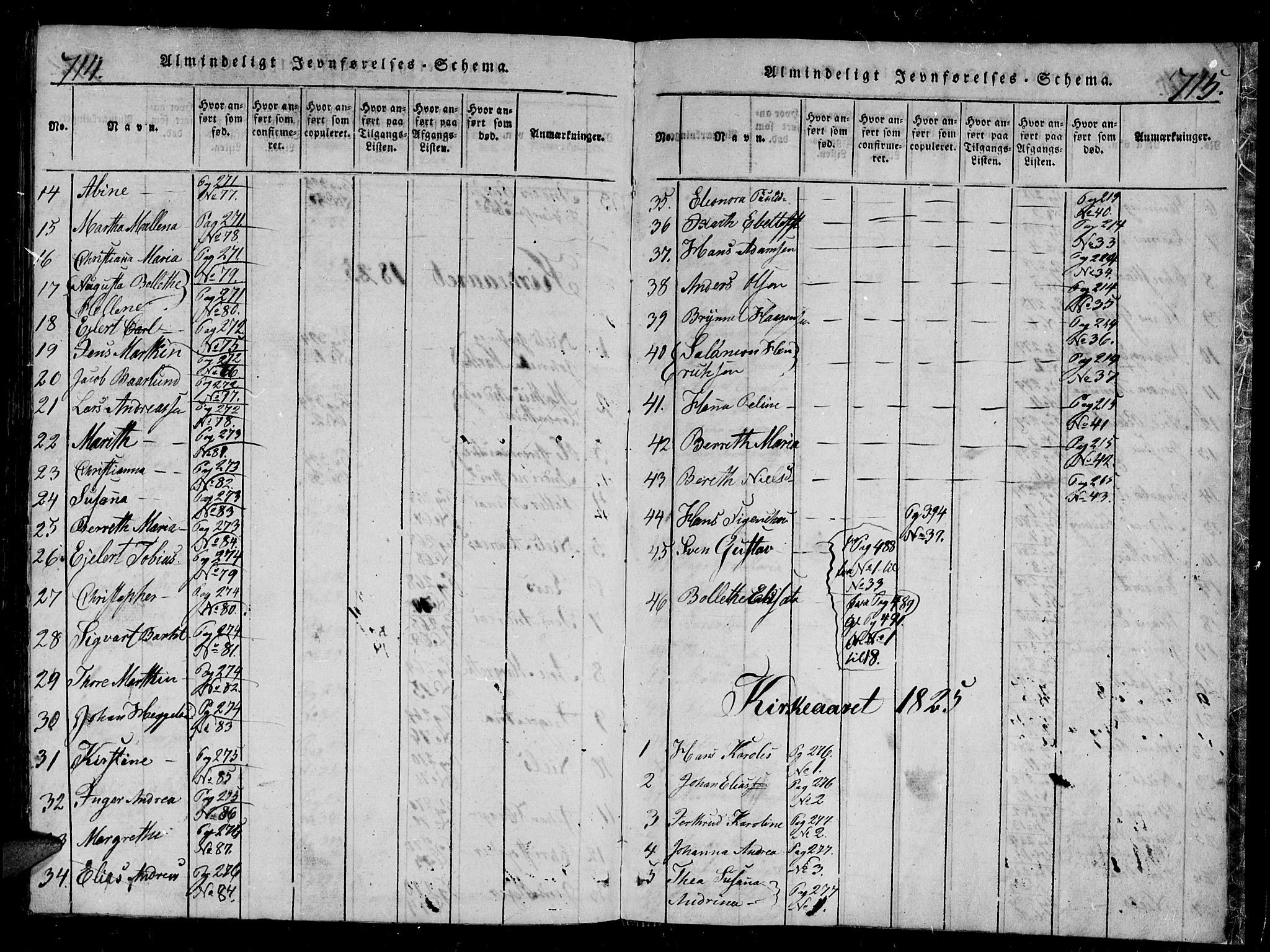 Tromsø sokneprestkontor/stiftsprosti/domprosti, SATØ/S-1343/G/Gb/L0001klokker: Parish register (copy) no. 1, 1821-1833, p. 714-715