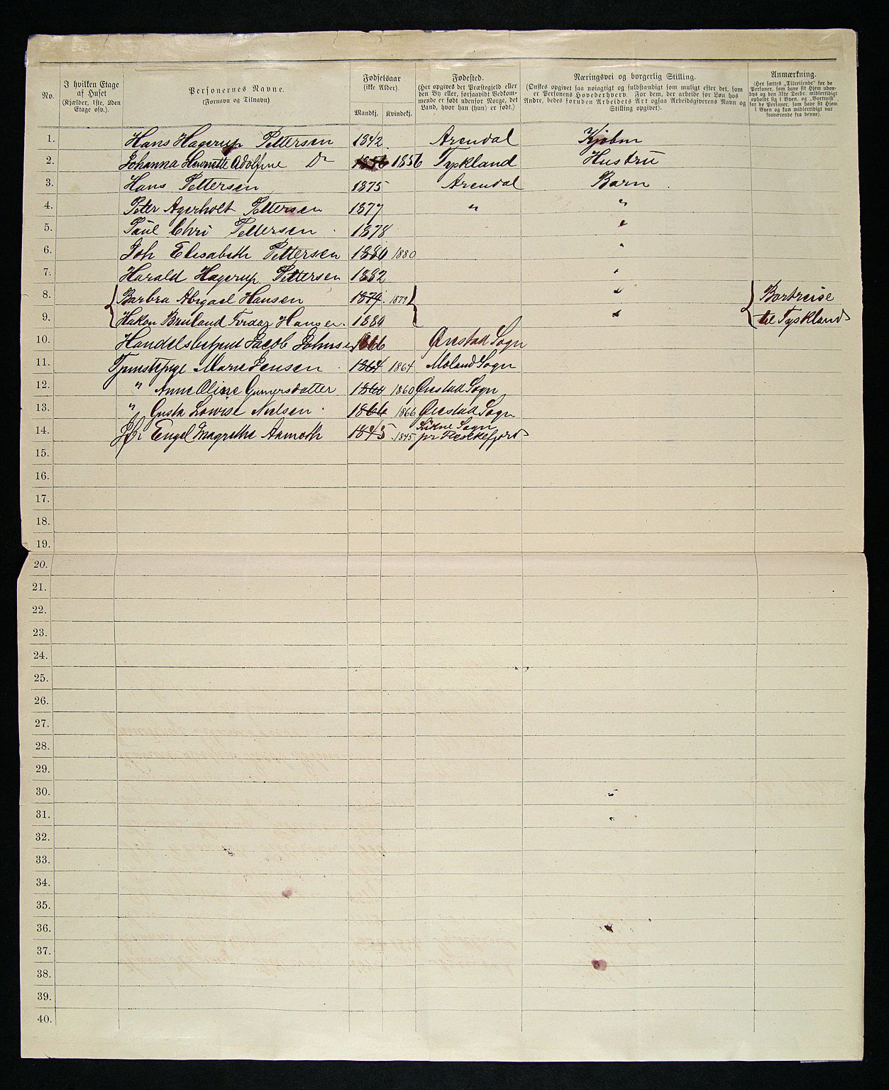 SAK, 1885 census for 0903 Arendal, 1885, p. 2