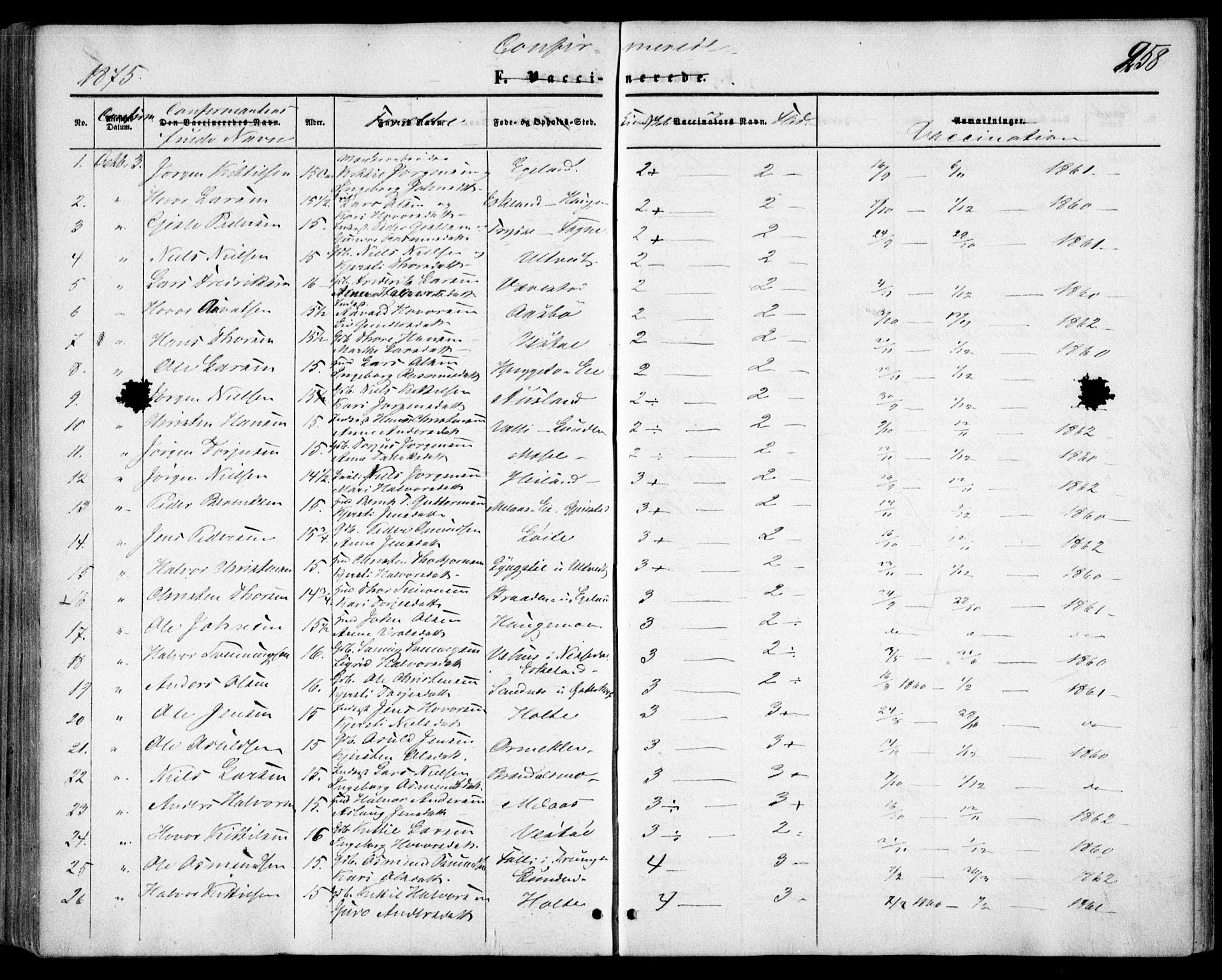 Gjerstad sokneprestkontor, AV/SAK-1111-0014/F/Fa/Faa/L0007: Parish register (official) no. A 7, 1858-1875, p. 258