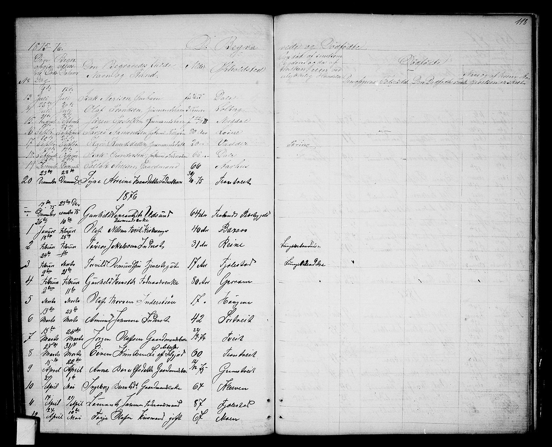Nissedal kirkebøker, SAKO/A-288/G/Ga/L0002: Parish register (copy) no. I 2, 1861-1887, p. 118