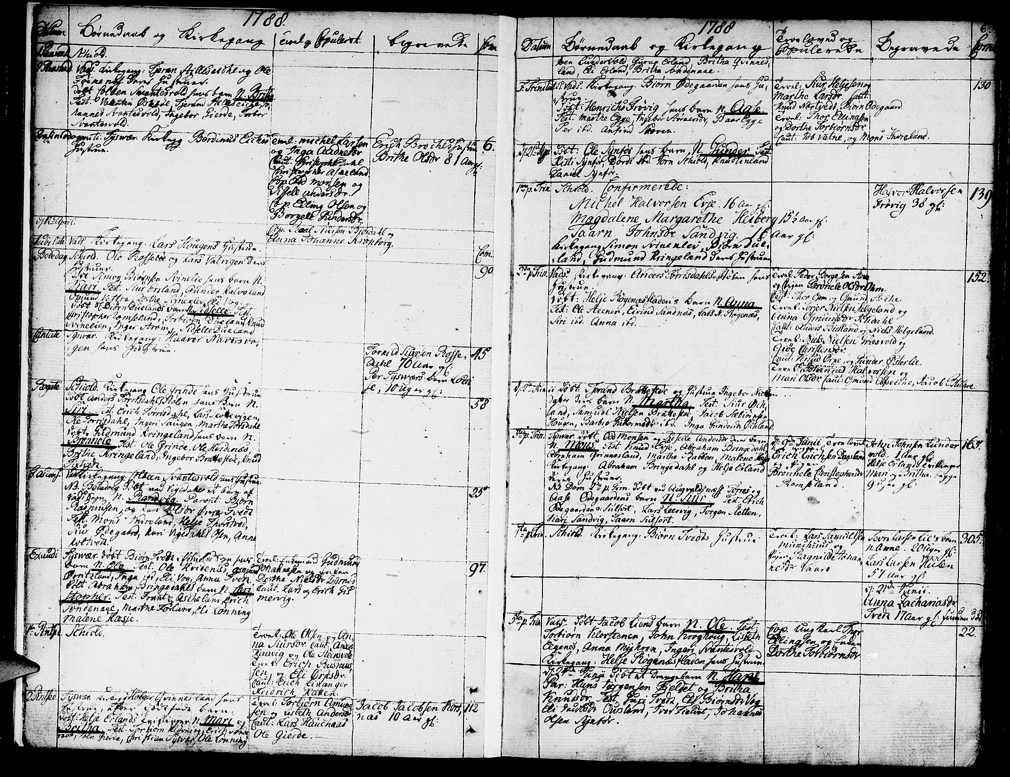 Skjold sokneprestkontor, SAST/A-101847/H/Ha/Haa/L0002: Parish register (official) no. A 2, 1786-1815, p. 6
