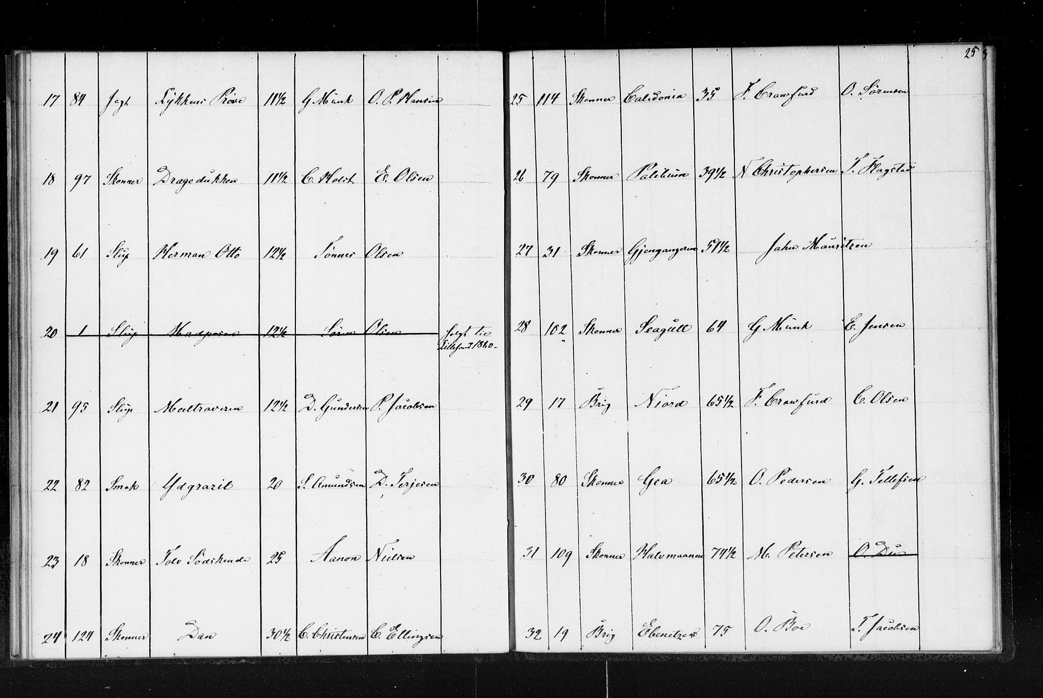 Lillesand tollsted, AV/SAK-1351-0008/H/Ha/L0224: Fortegnelse over hjemmehørende skip i Arendal, Grimstad og Lillesand tollsteder, 1853, p. 25