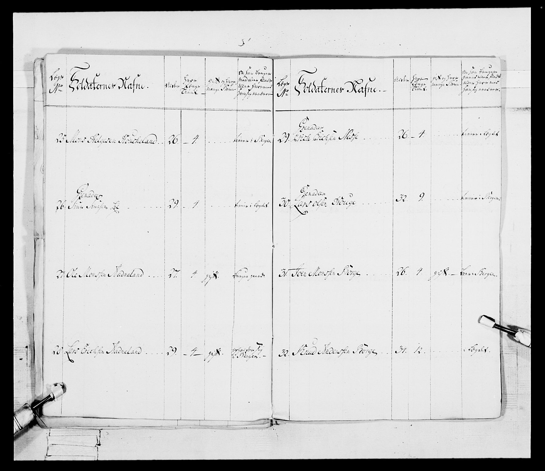 Generalitets- og kommissariatskollegiet, Det kongelige norske kommissariatskollegium, AV/RA-EA-5420/E/Eh/L0092: 2. Bergenhusiske nasjonale infanteriregiment, 1769-1771, p. 20