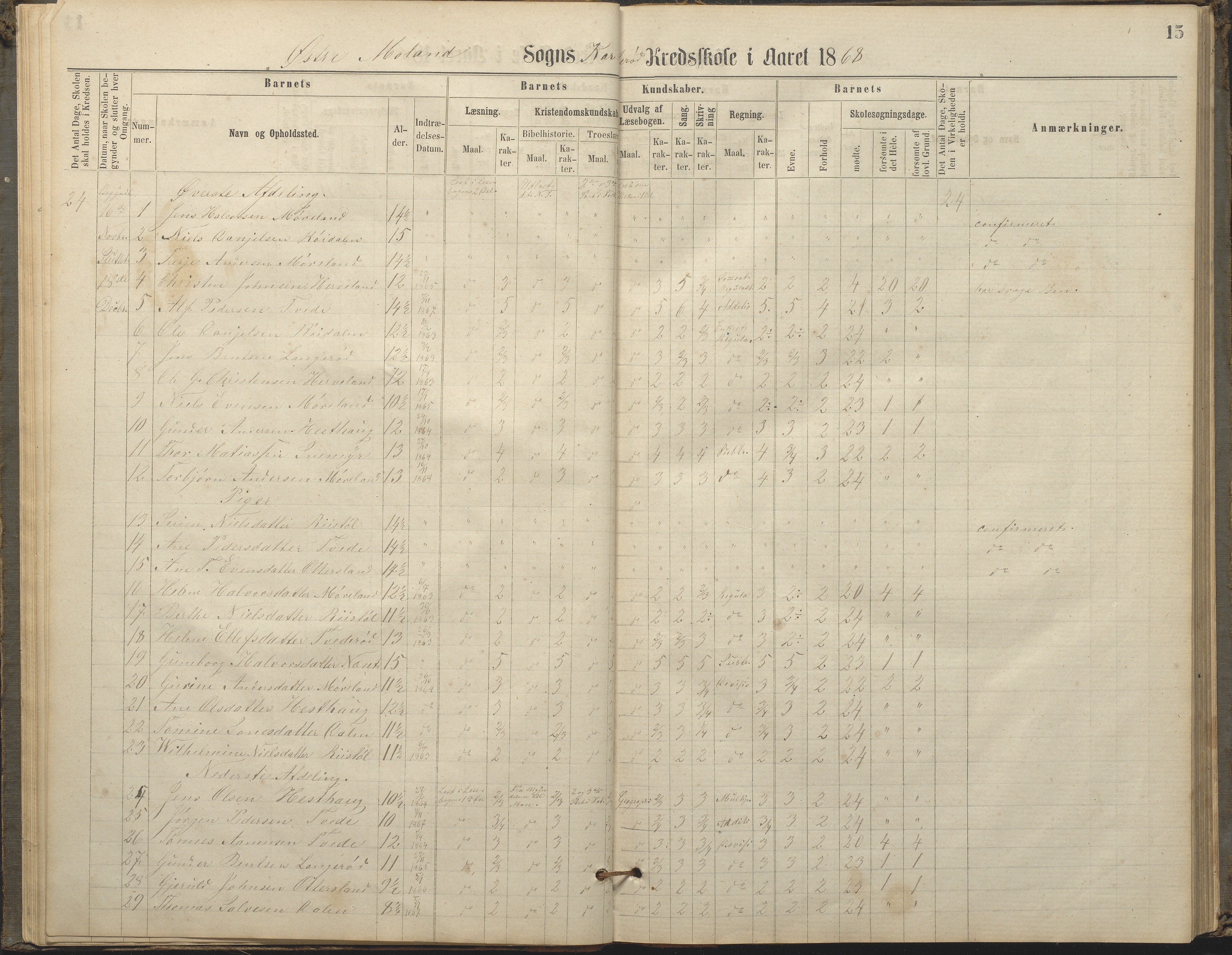 Austre Moland kommune, AAKS/KA0918-PK/09/09c/L0007: Skoleprotokoll, 1865-1881, p. 15