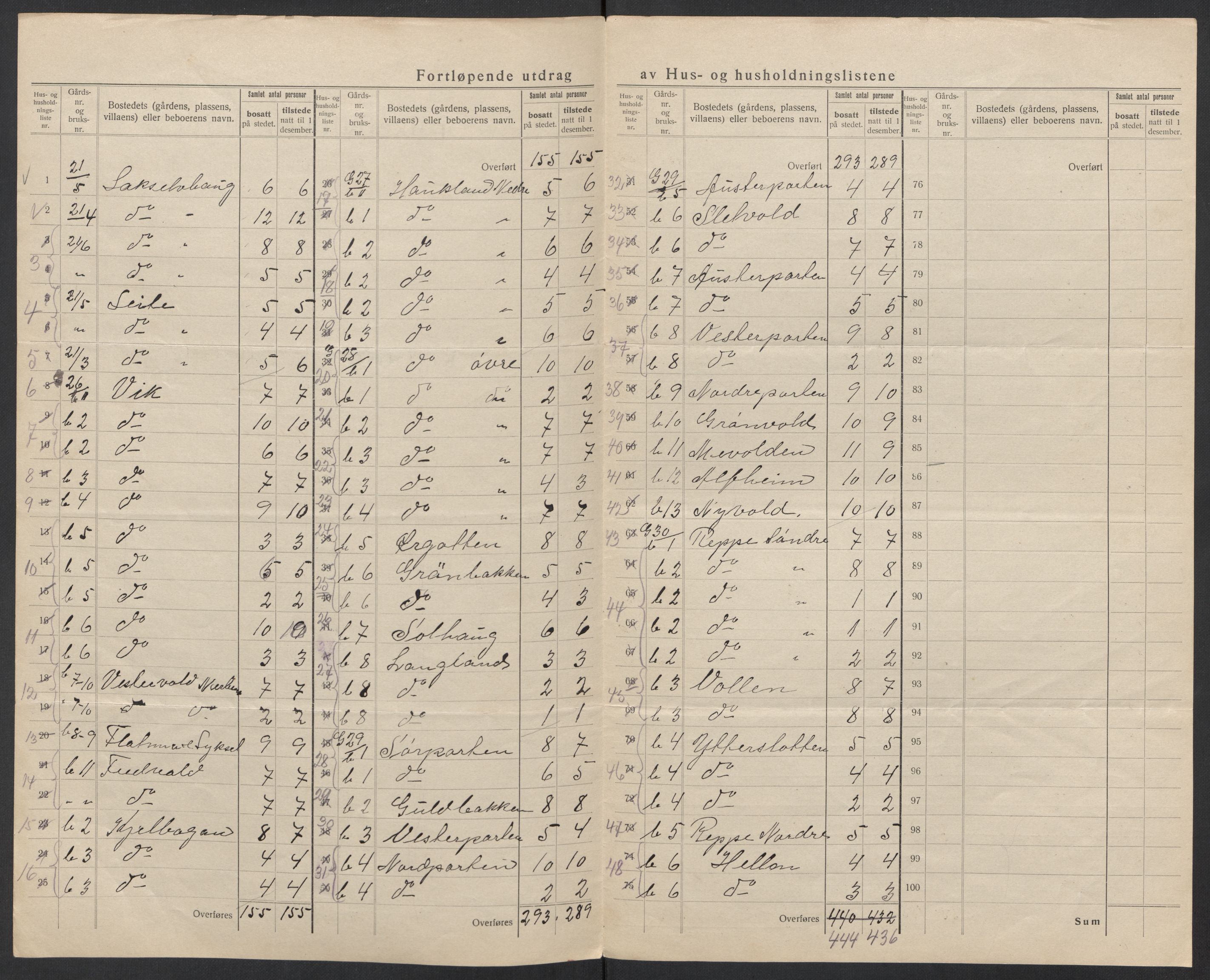 SAT, 1920 census for Buksnes, 1920, p. 19