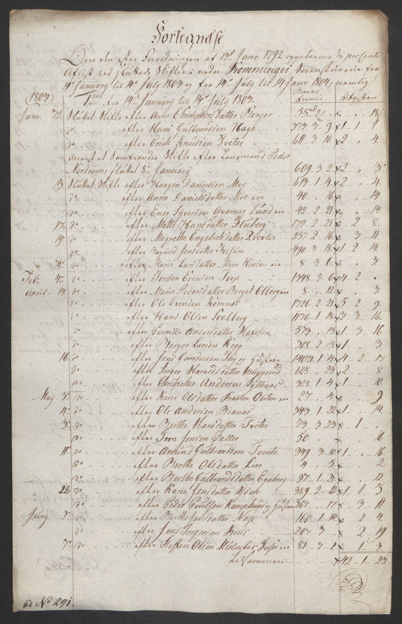 Rentekammeret inntil 1814, Reviderte regnskaper, Fogderegnskap, RA/EA-4092/R11/L0679: Fogderegnskap Nedre Romerike, 1803, p. 268