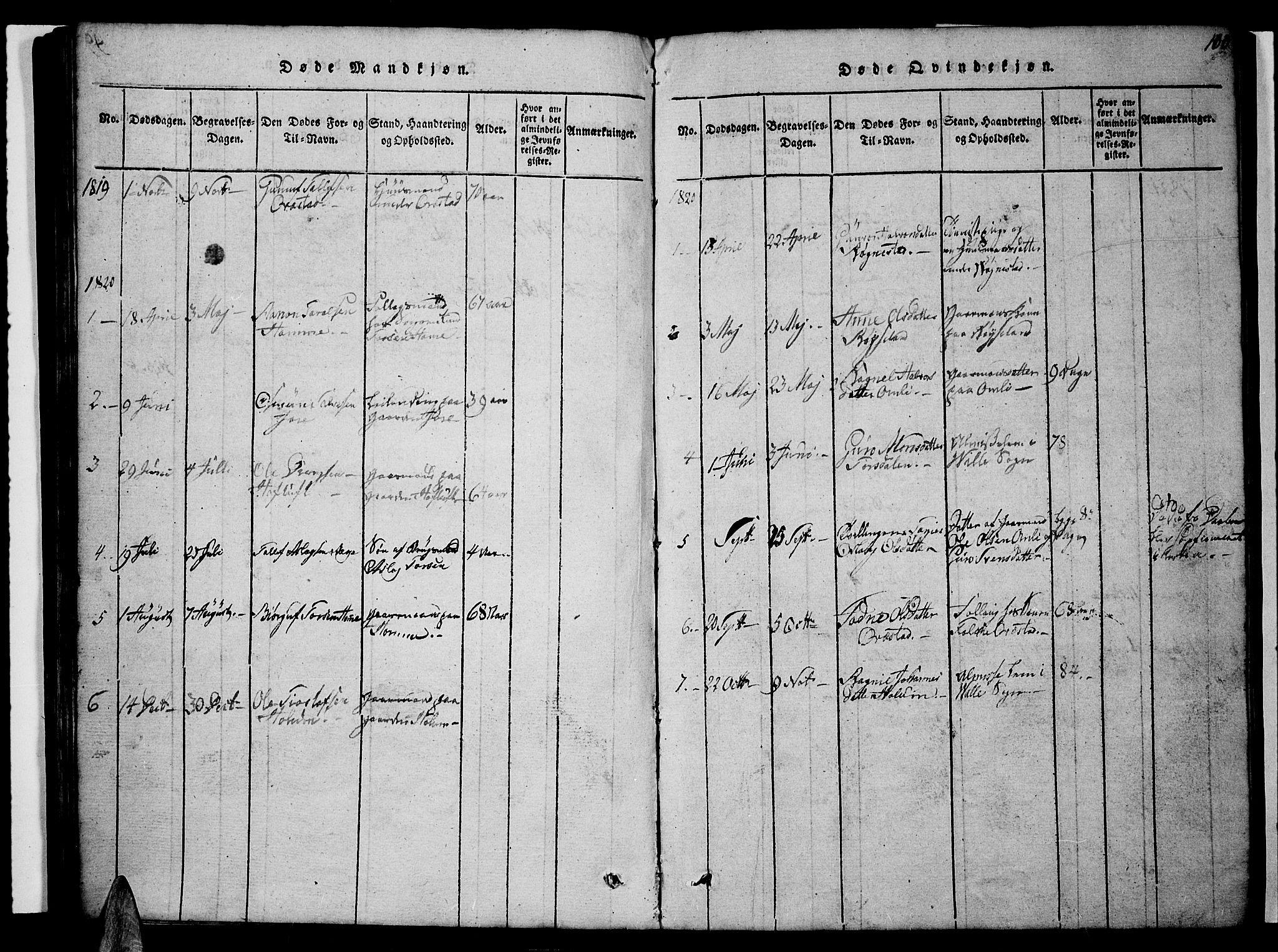 Valle sokneprestkontor, AV/SAK-1111-0044/F/Fb/Fbc/L0001: Parish register (copy) no. B 1 /1, 1816-1829, p. 100