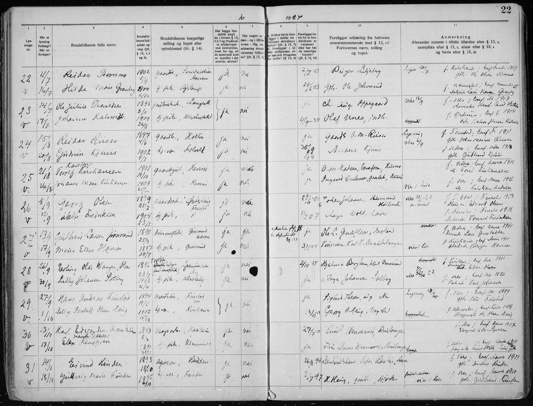 Nes prestekontor Kirkebøker, AV/SAO-A-10410/H/L0001: Banns register no. 1, 1920-1941, p. 22