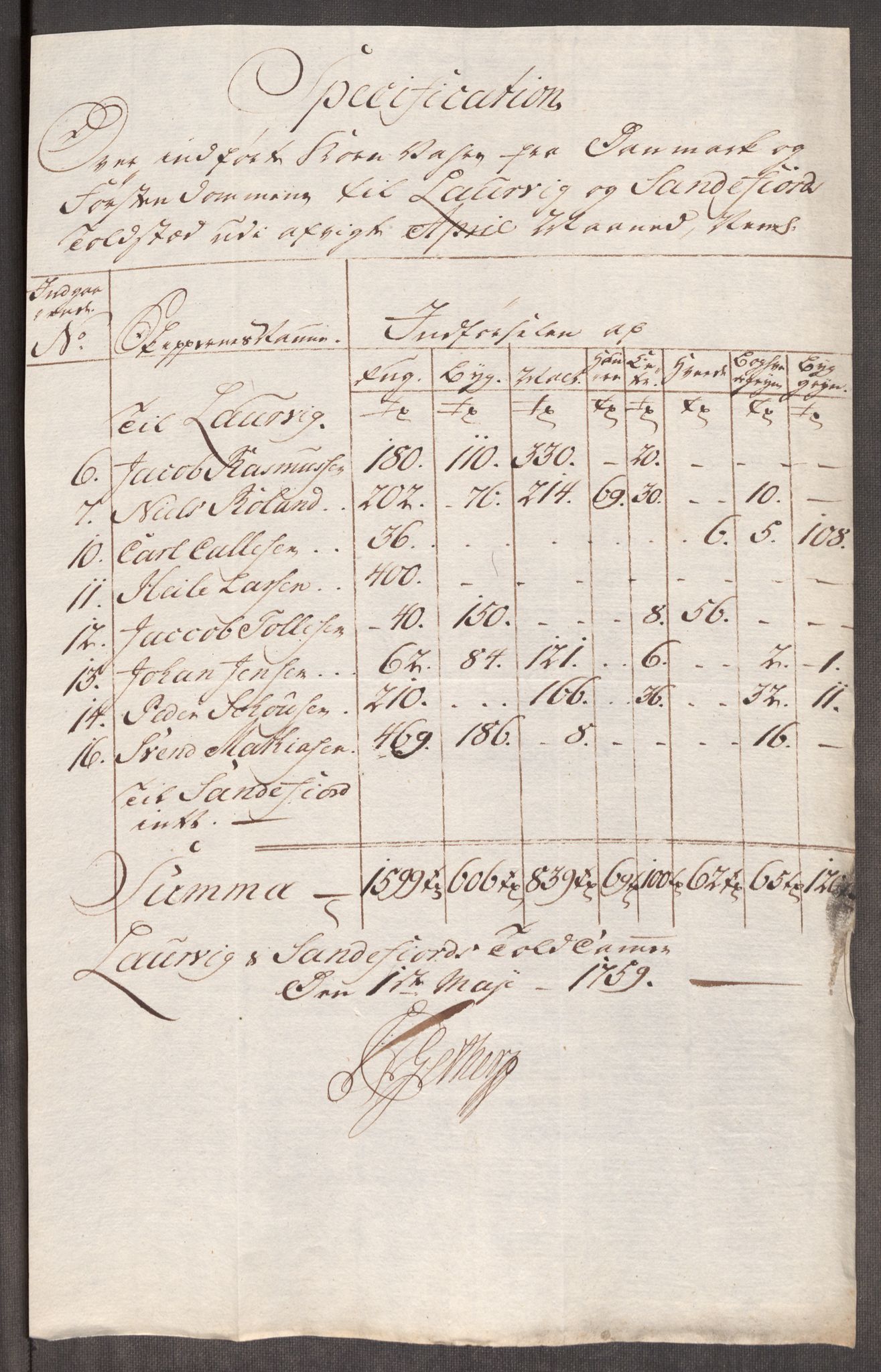 Rentekammeret inntil 1814, Realistisk ordnet avdeling, AV/RA-EA-4070/Oe/L0006: [Ø1]: Priskuranter, 1758-1760, p. 518