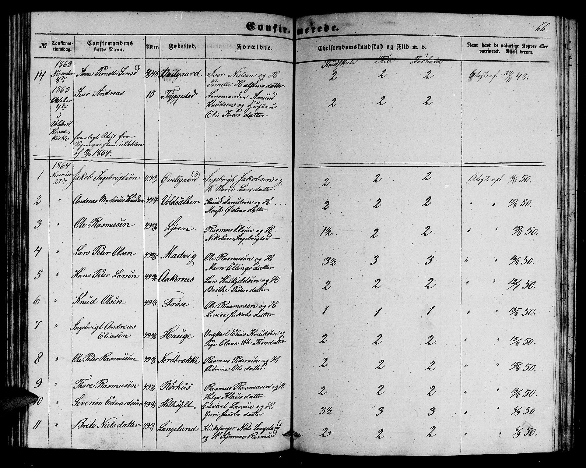 Ministerialprotokoller, klokkerbøker og fødselsregistre - Møre og Romsdal, SAT/A-1454/517/L0228: Parish register (copy) no. 517C01, 1854-1865, p. 66