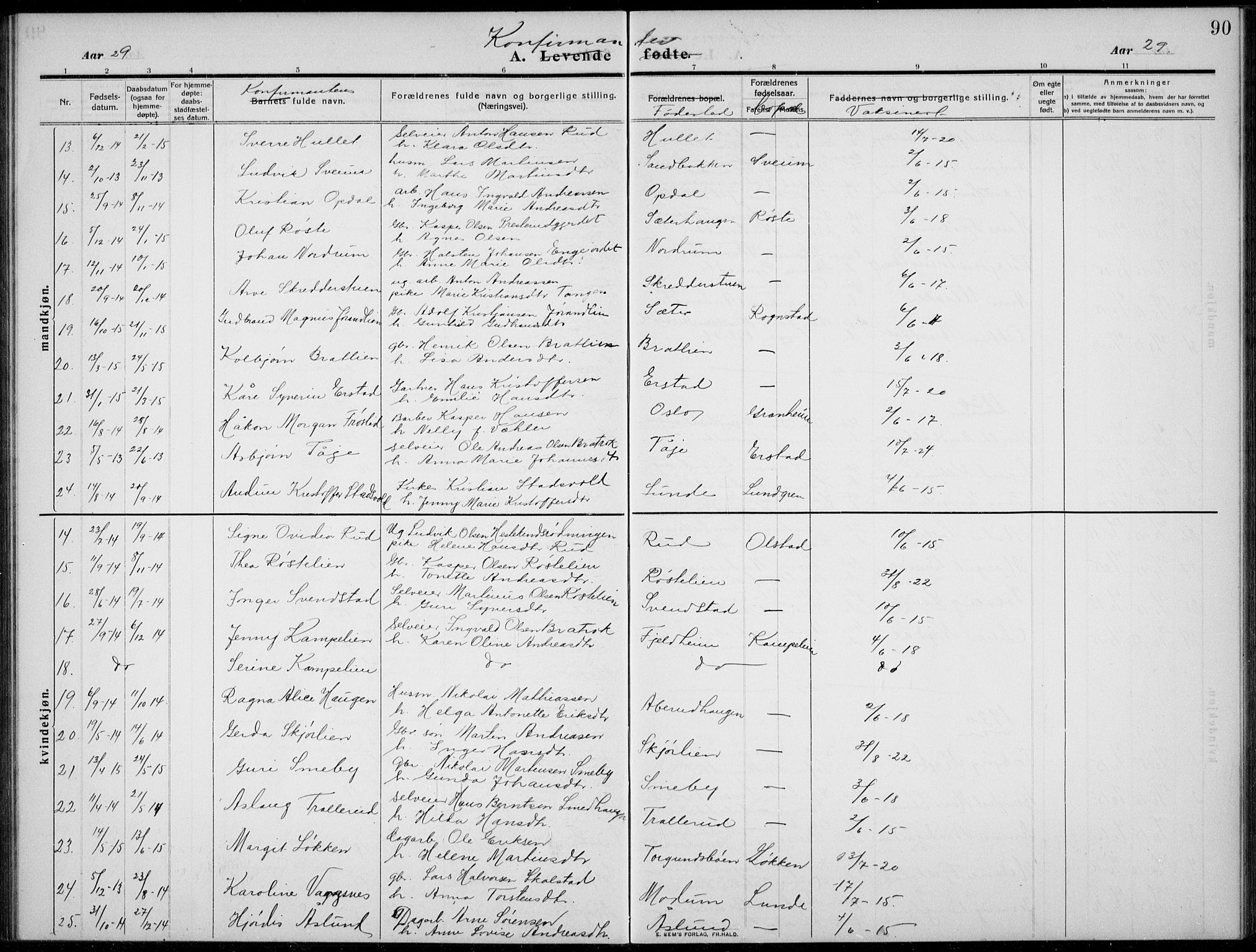 Nordre Land prestekontor, SAH/PREST-124/H/Ha/Hab/L0002: Parish register (copy) no. 2, 1909-1934, p. 90