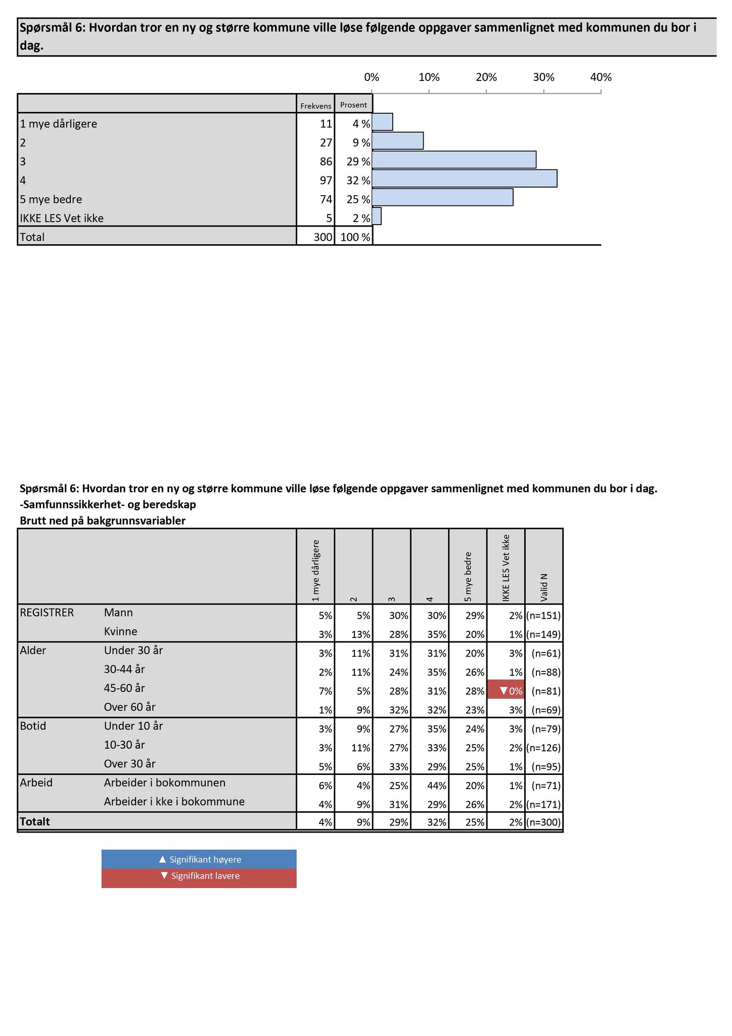 Klæbu Kommune, TRKO/KK/01-KS/L009: Kommunestyret - Møtedokumenter, 2016, p. 221