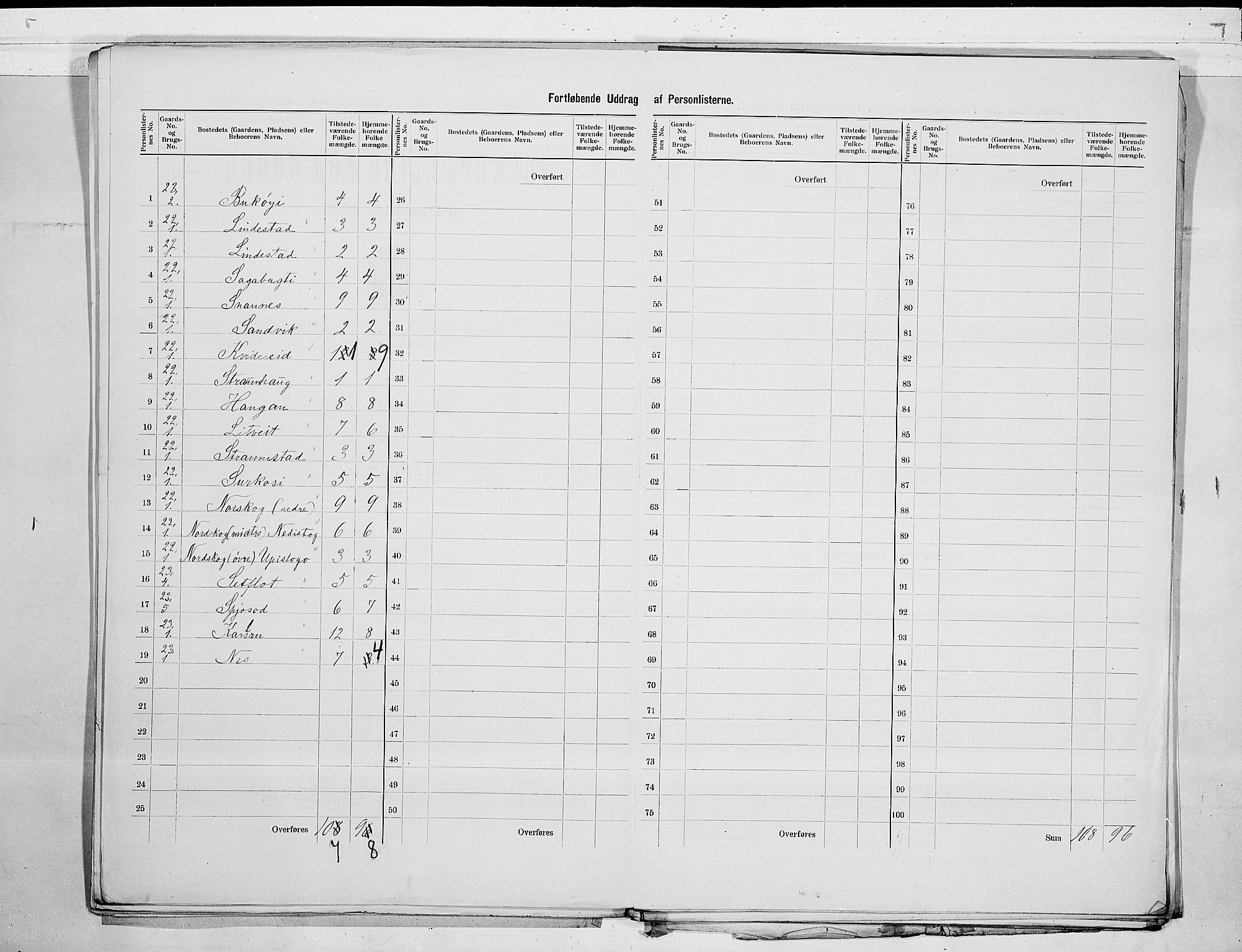 SAKO, 1900 census for Kviteseid, 1900, p. 15