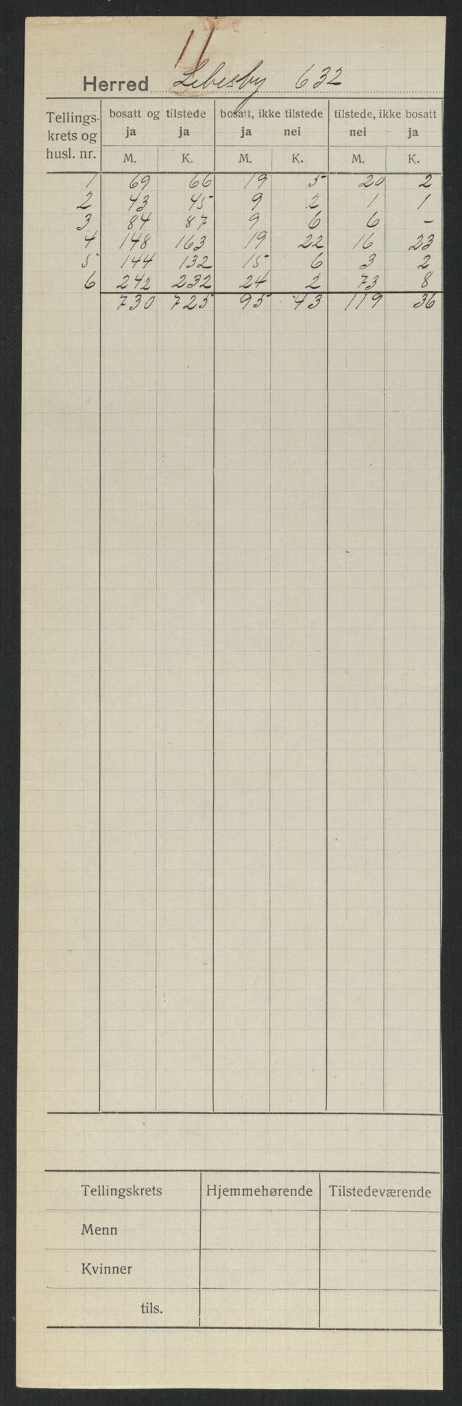 SATØ, 1920 census for Lebesby, 1920, p. 2