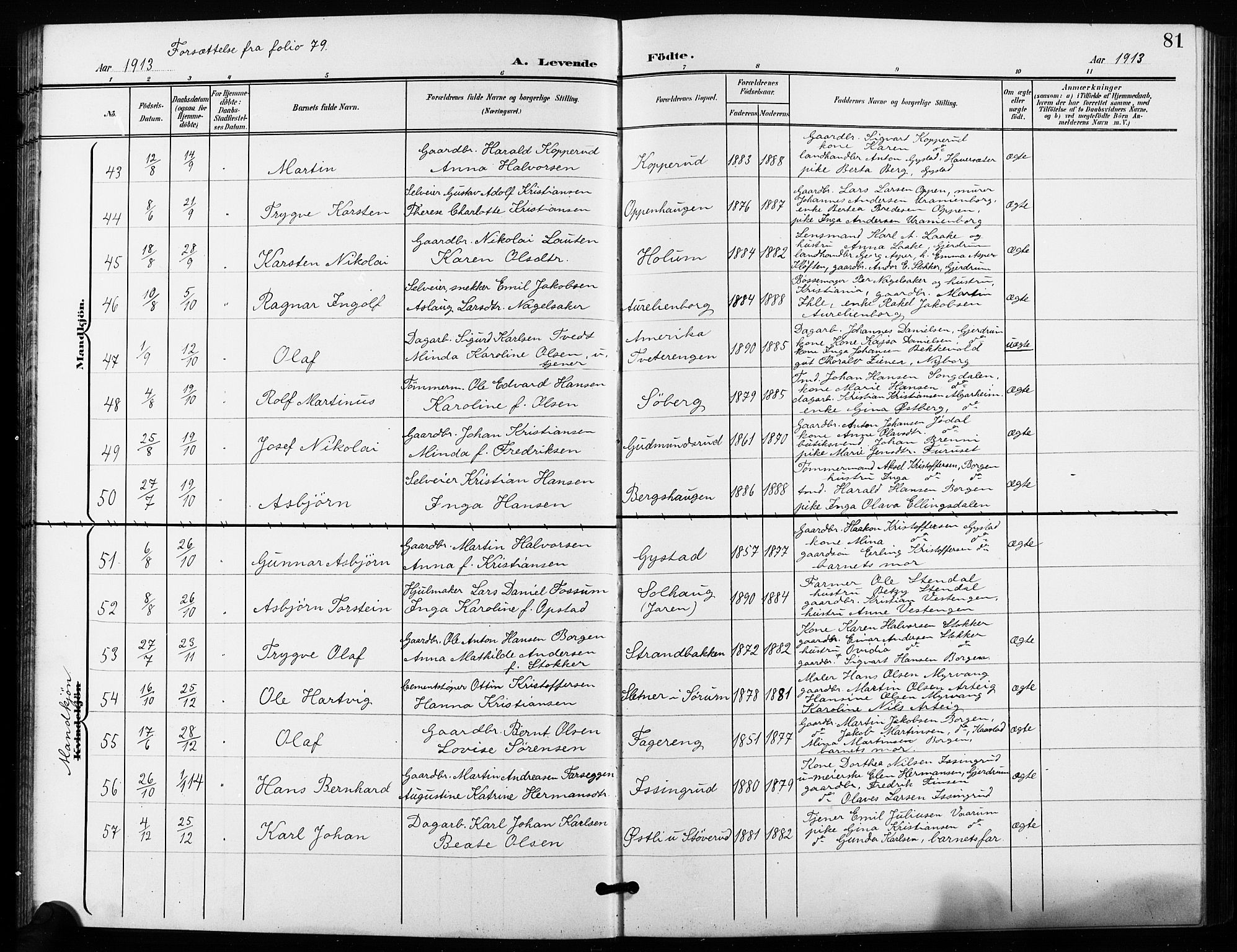 Ullensaker prestekontor Kirkebøker, SAO/A-10236a/G/Ga/L0002: Parish register (copy) no. I 2, 1901-1913, p. 81