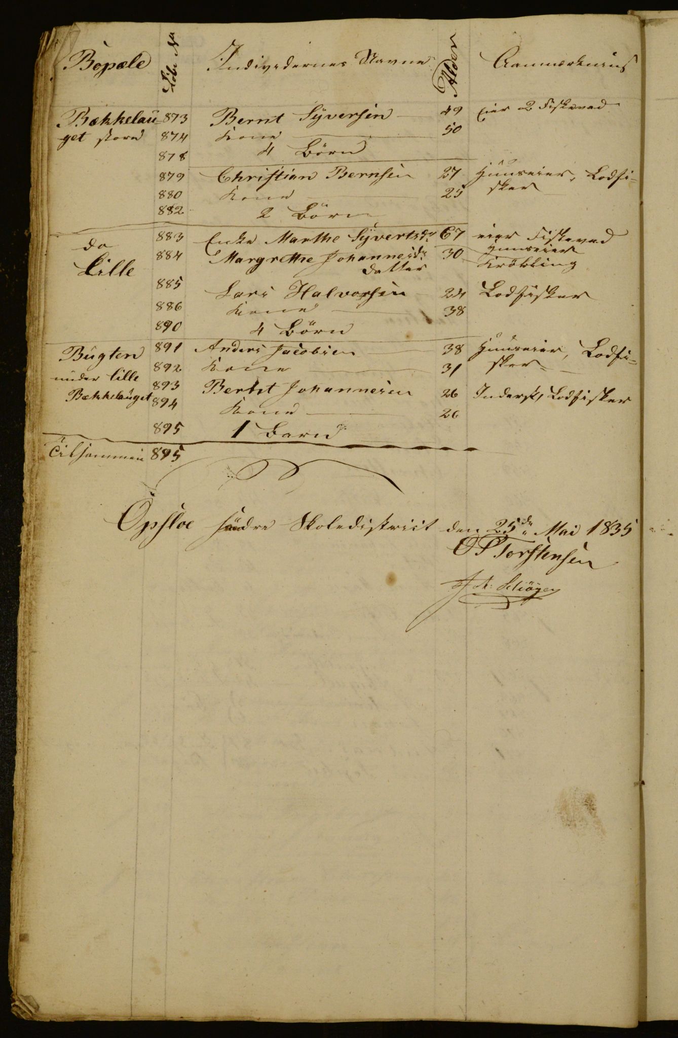 OBA, Census for Aker 1835, 1835