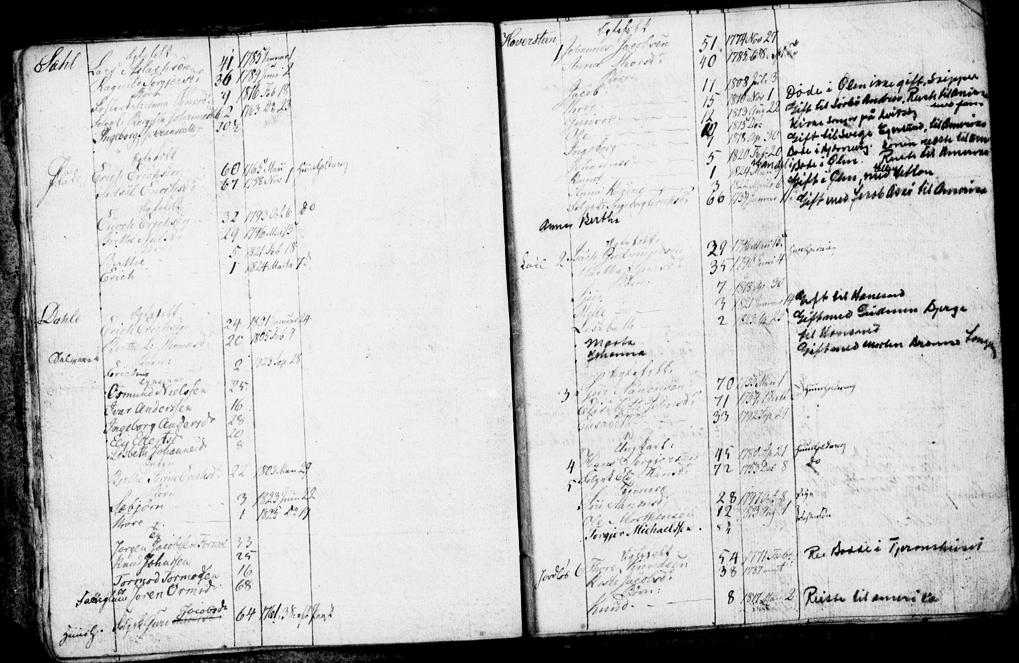 , 1825 Census for Rennesøy parish, Kvitsøy local parish, 1825, p. 17