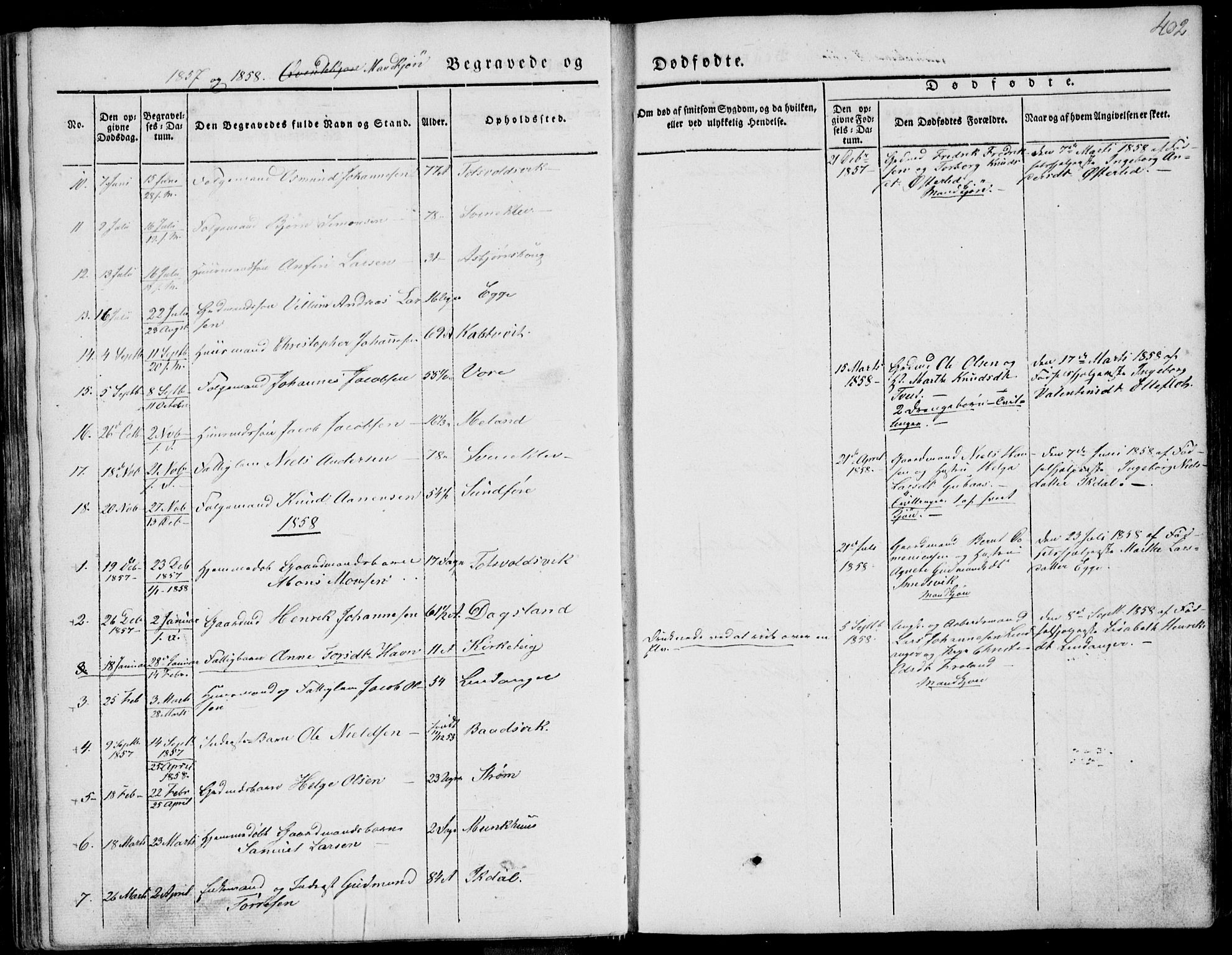 Skjold sokneprestkontor, SAST/A-101847/H/Ha/Haa/L0006: Parish register (official) no. A 6.2, 1835-1858, p. 402