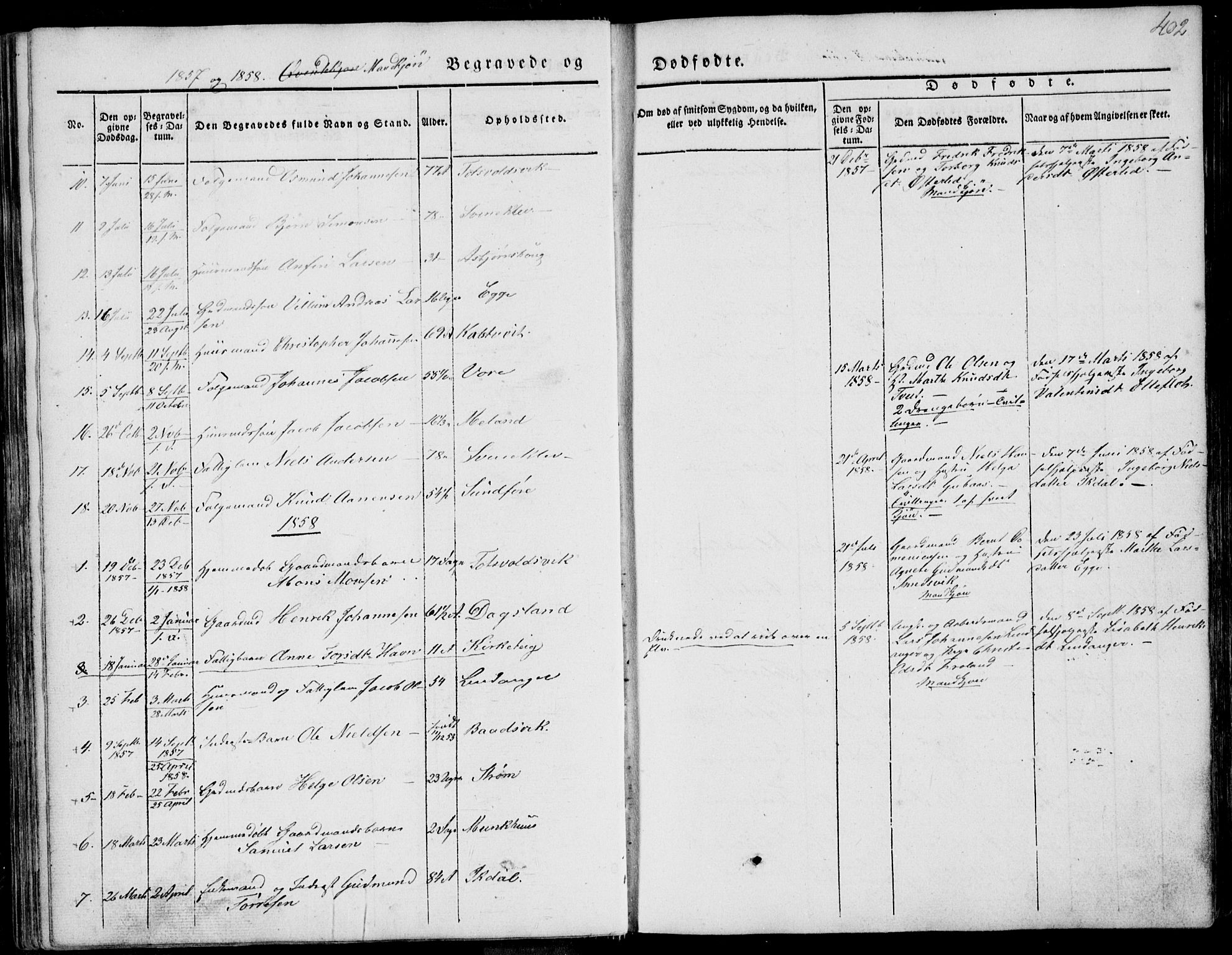 Skjold sokneprestkontor, AV/SAST-A-101847/H/Ha/Haa/L0006: Parish register (official) no. A 6.2, 1835-1858, p. 402