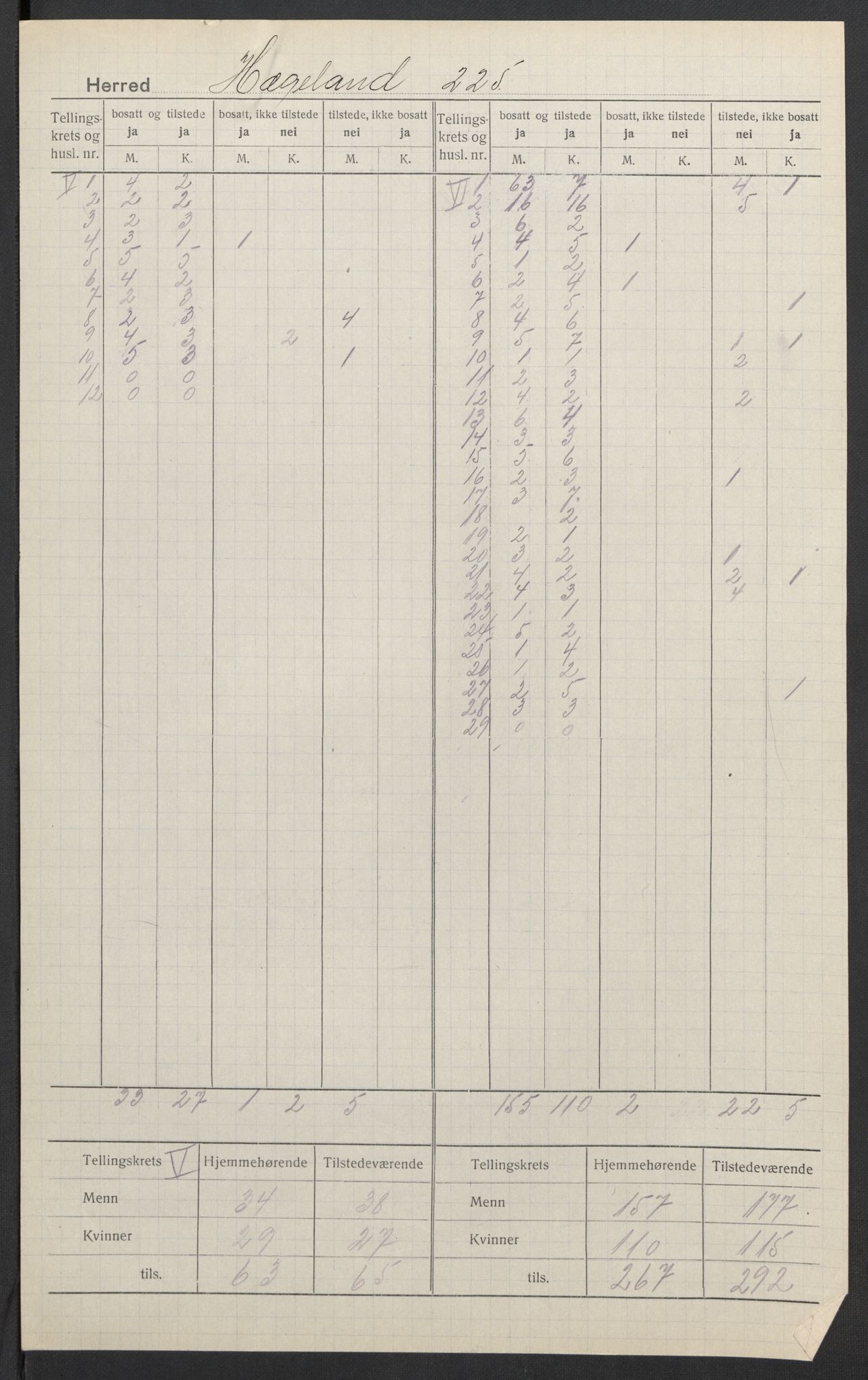 SAK, 1920 census for Hægeland, 1920, p. 5