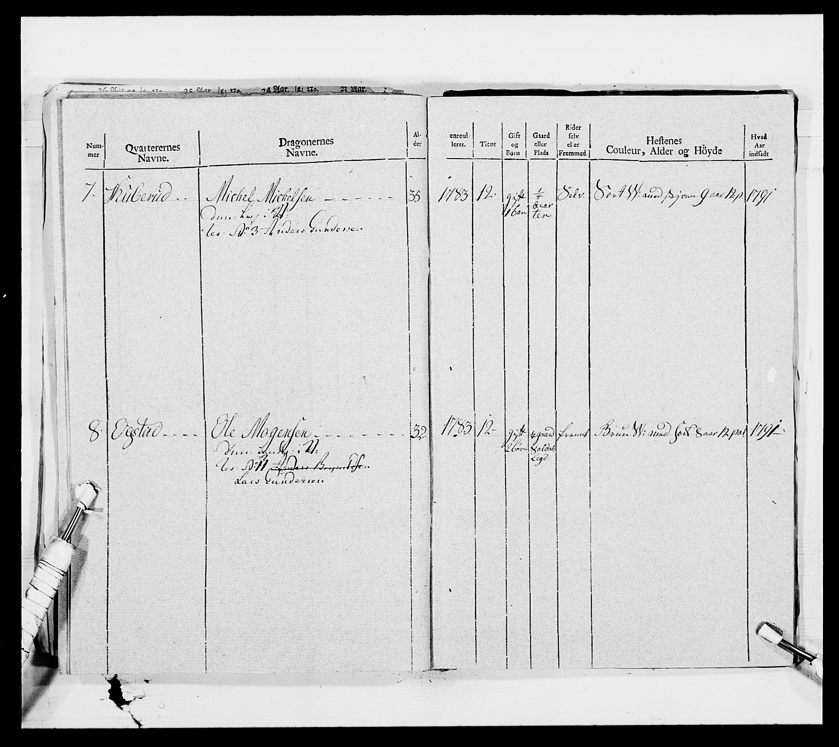 Generalitets- og kommissariatskollegiet, Det kongelige norske kommissariatskollegium, AV/RA-EA-5420/E/Eh/L0010: Smålenske dragonregiment, 1786-1795, p. 401