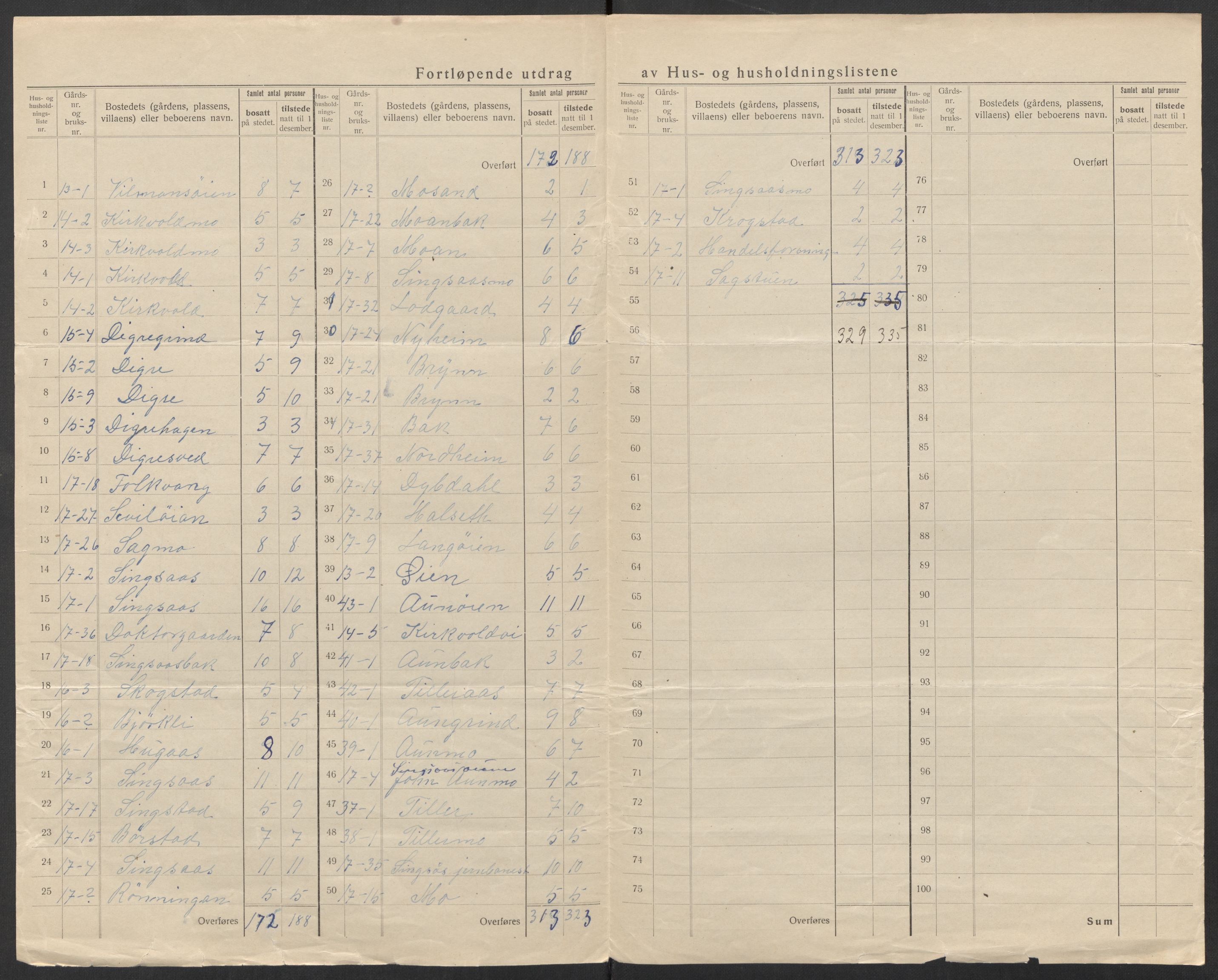 SAT, 1920 census for Singsås, 1920, p. 13