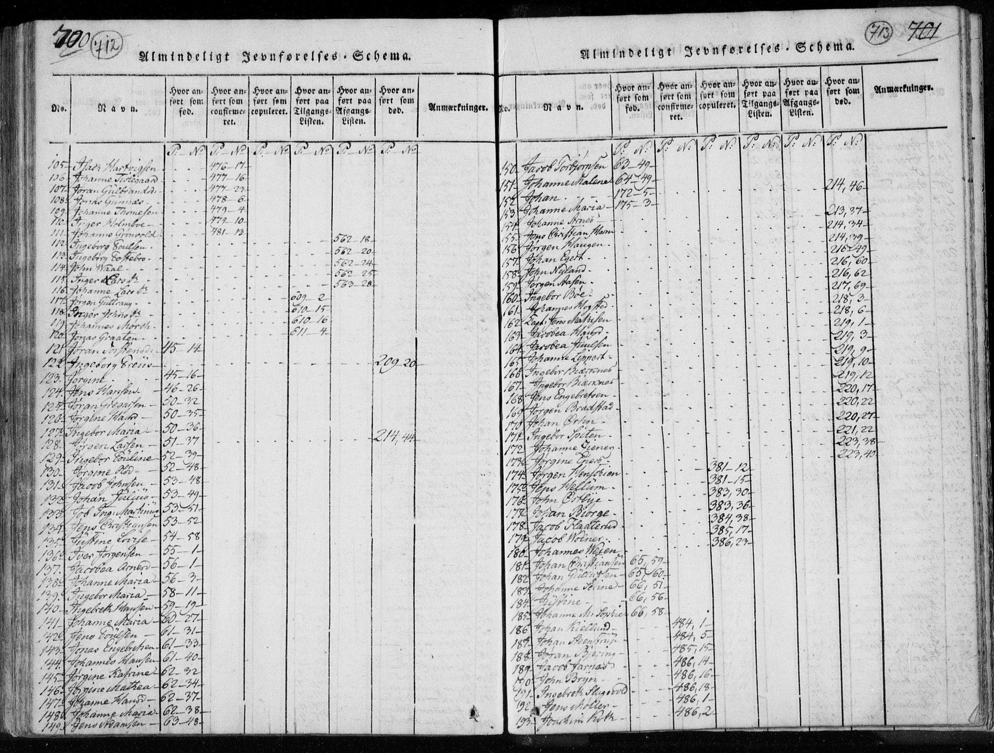 Kongsberg kirkebøker, SAKO/A-22/F/Fa/L0008: Parish register (official) no. I 8, 1816-1839, p. 712-713