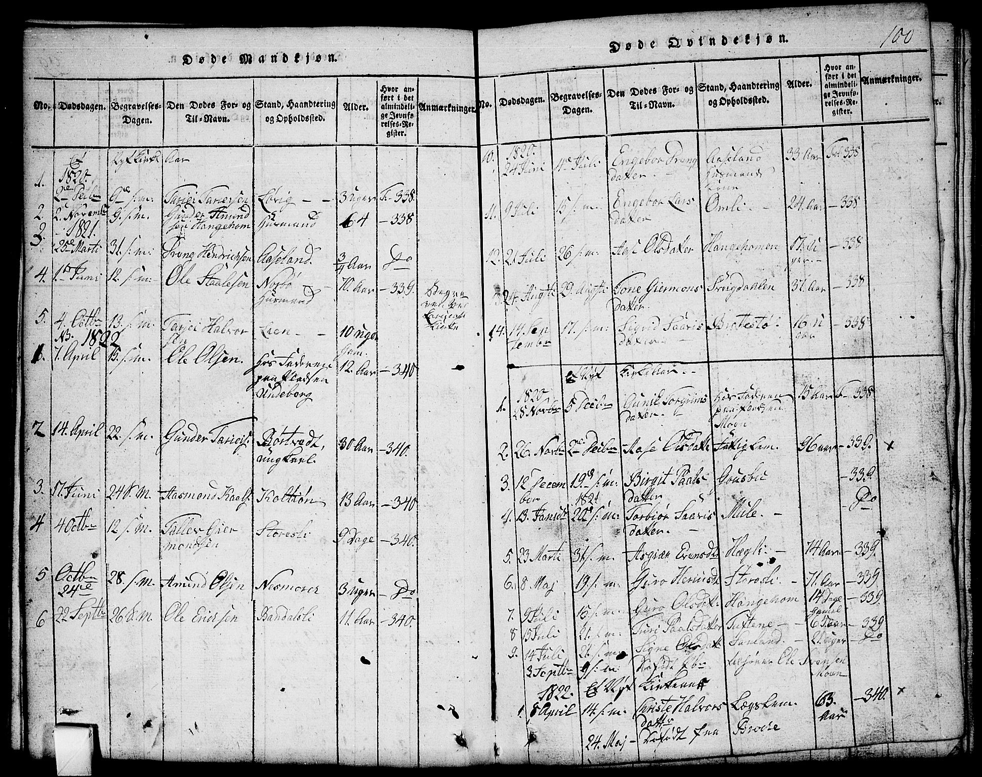 Mo kirkebøker, SAKO/A-286/G/Gb/L0001: Parish register (copy) no. II 1, 1814-1843, p. 100