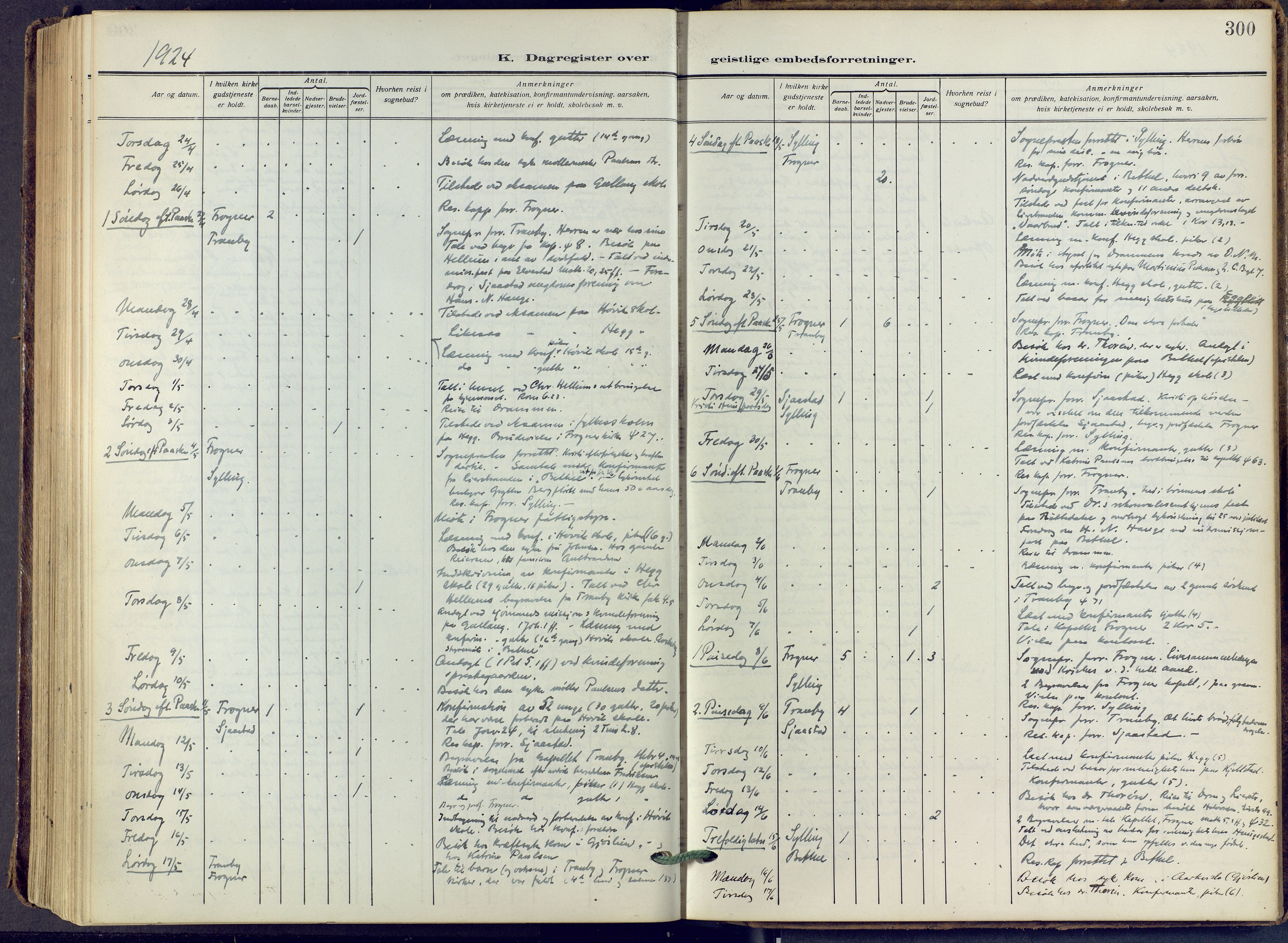 Lier kirkebøker, AV/SAKO-A-230/F/Fa/L0019: Parish register (official) no. I 19, 1918-1928, p. 300