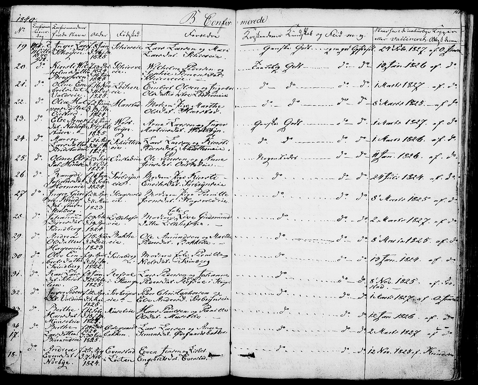 Romedal prestekontor, SAH/PREST-004/K/L0003: Parish register (official) no. 3, 1829-1846, p. 160