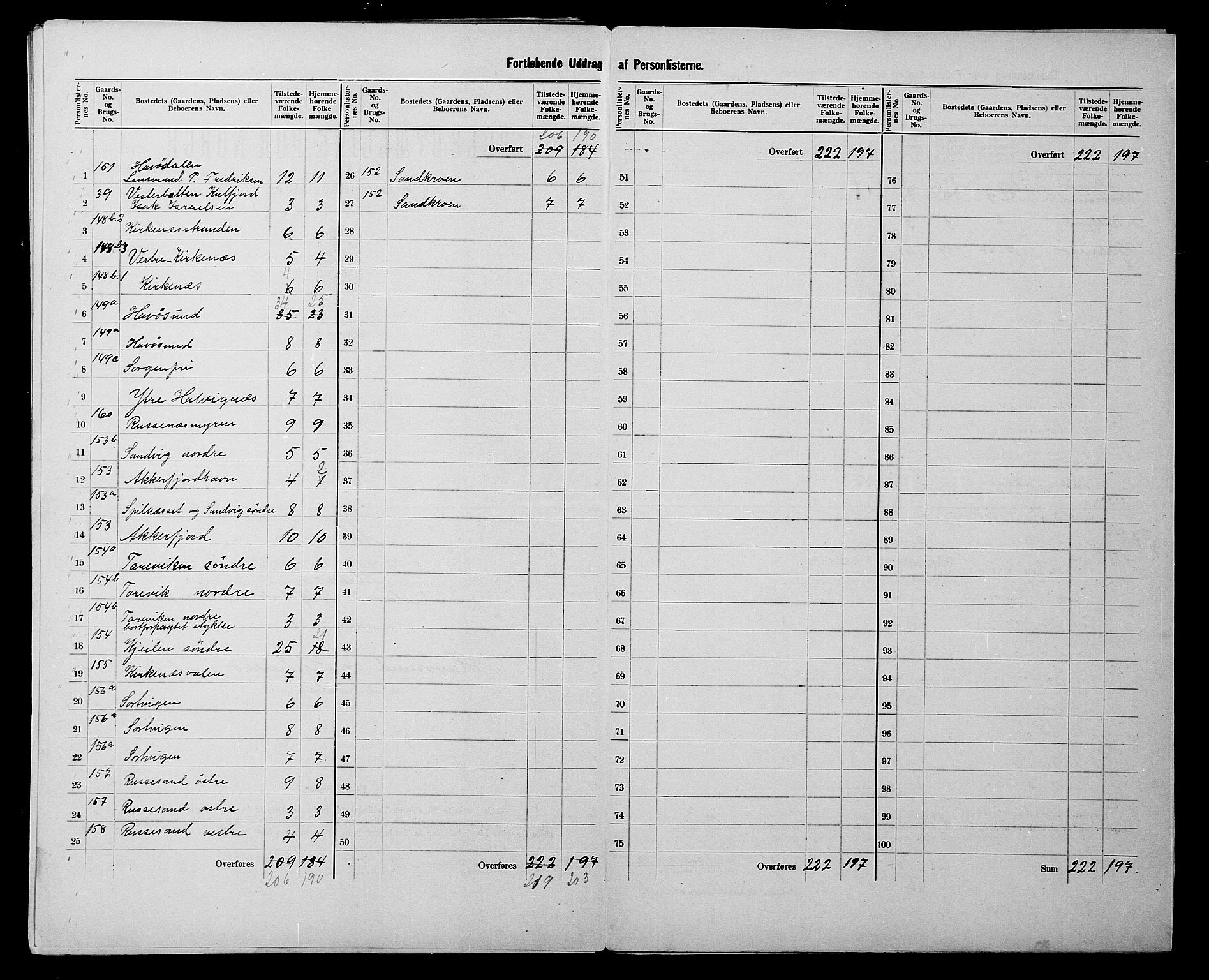 SATØ, 1900 census for Måsøy, 1900, p. 15